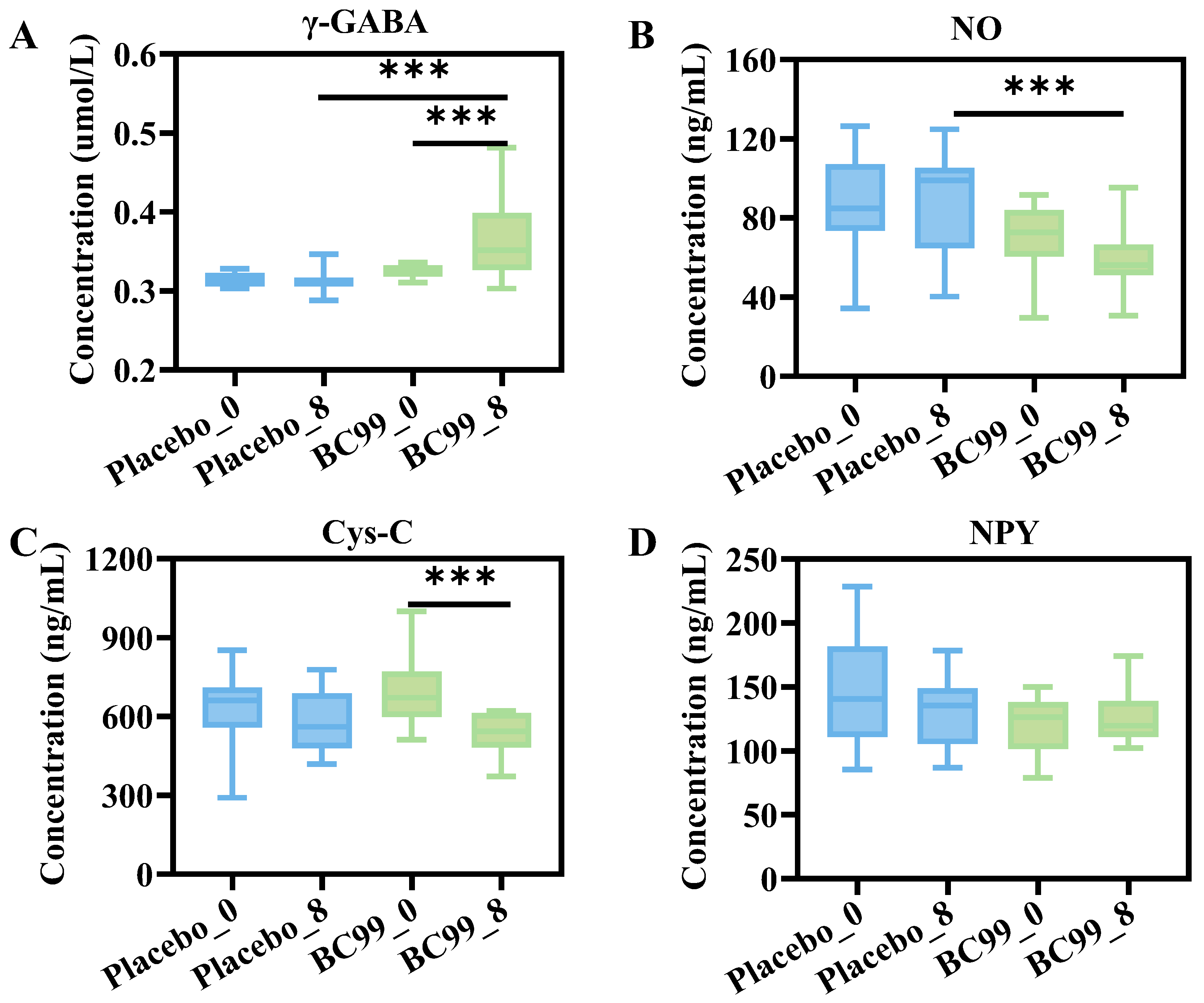 Nutrients 17 03087 g005