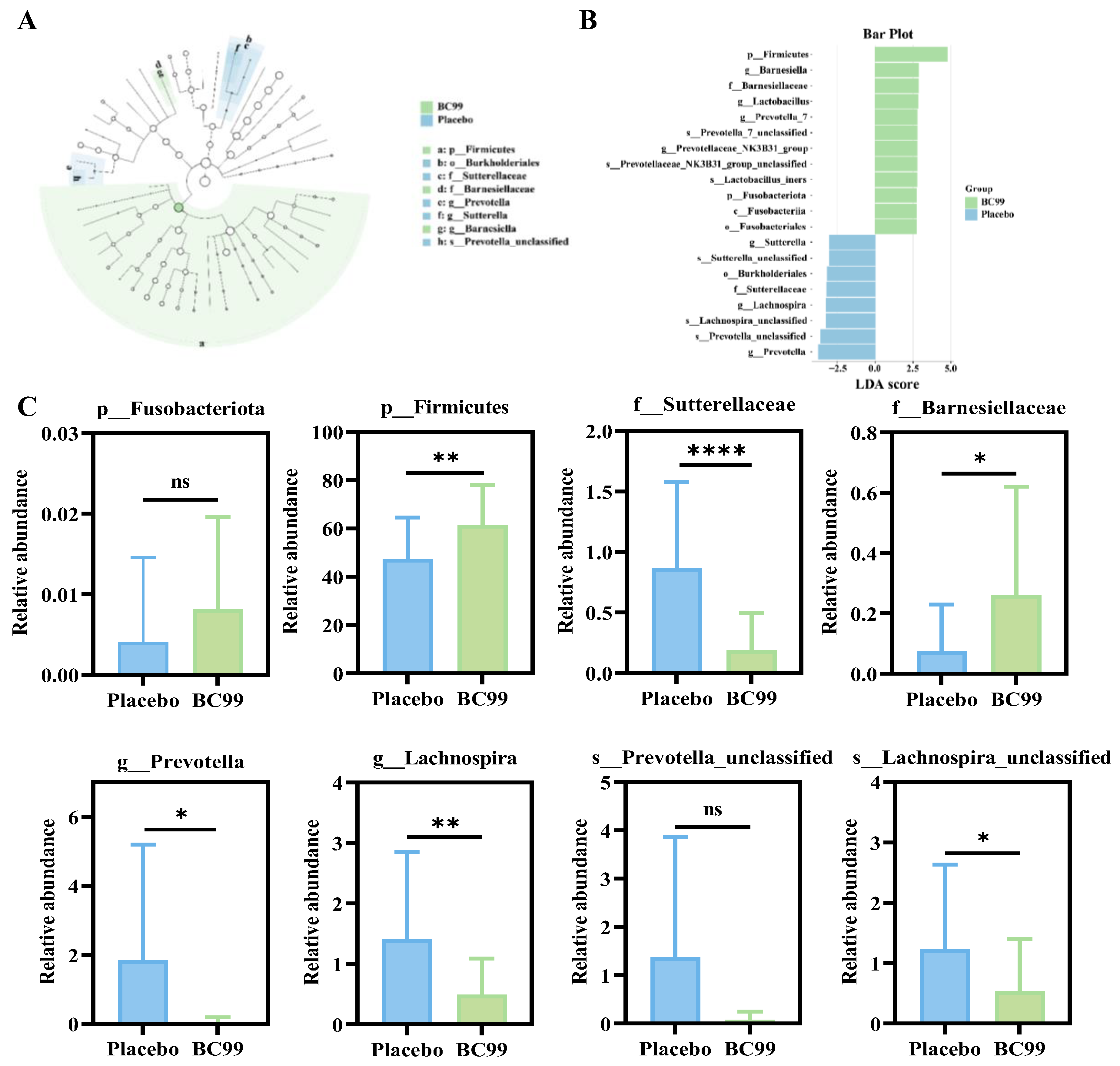 Nutrients 17 03087 g007