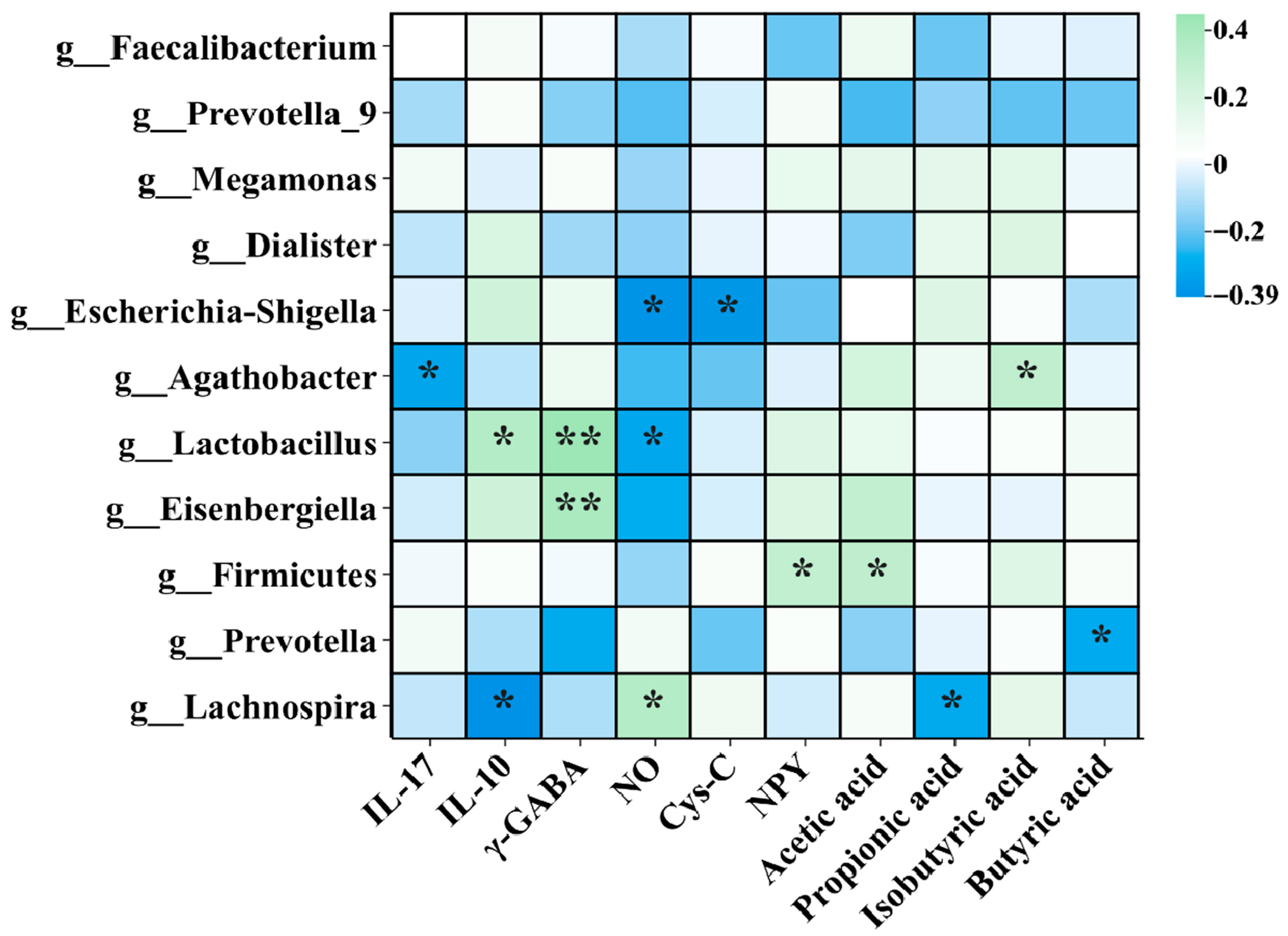 Nutrients 17 03087 g009