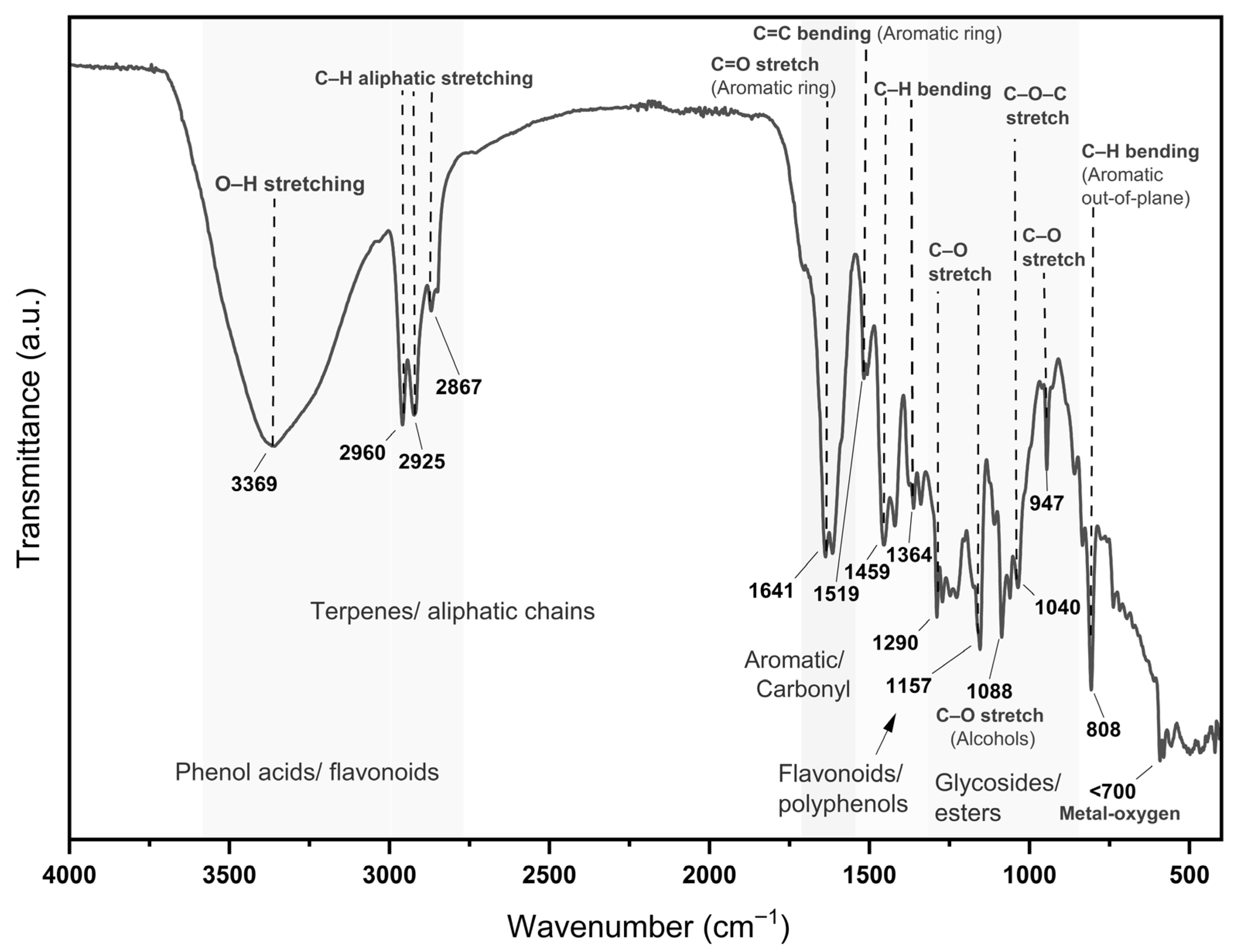 Nutrients 17 03089 g002 Nutrients 17 03089 g002