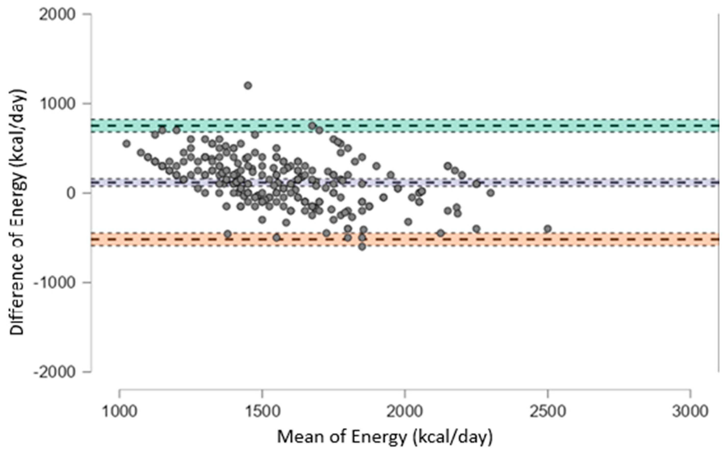 Nutrients 17 03091 g002 Nutrients 17 03091 g002