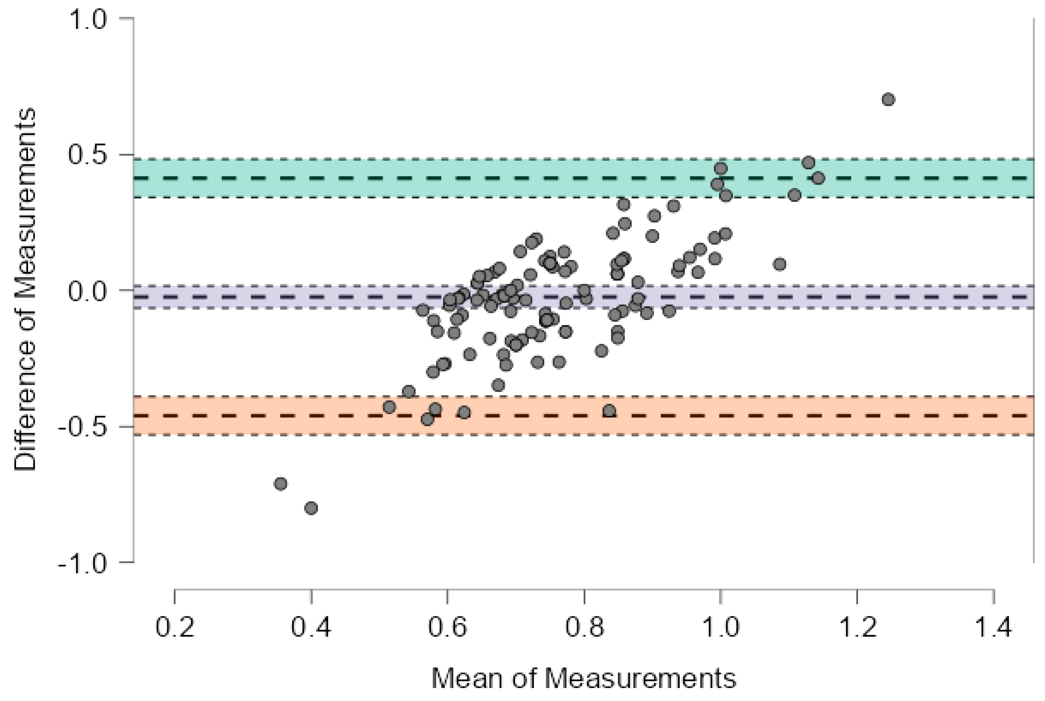 Nutrients 17 03091 g003 Nutrients 17 03091 g003