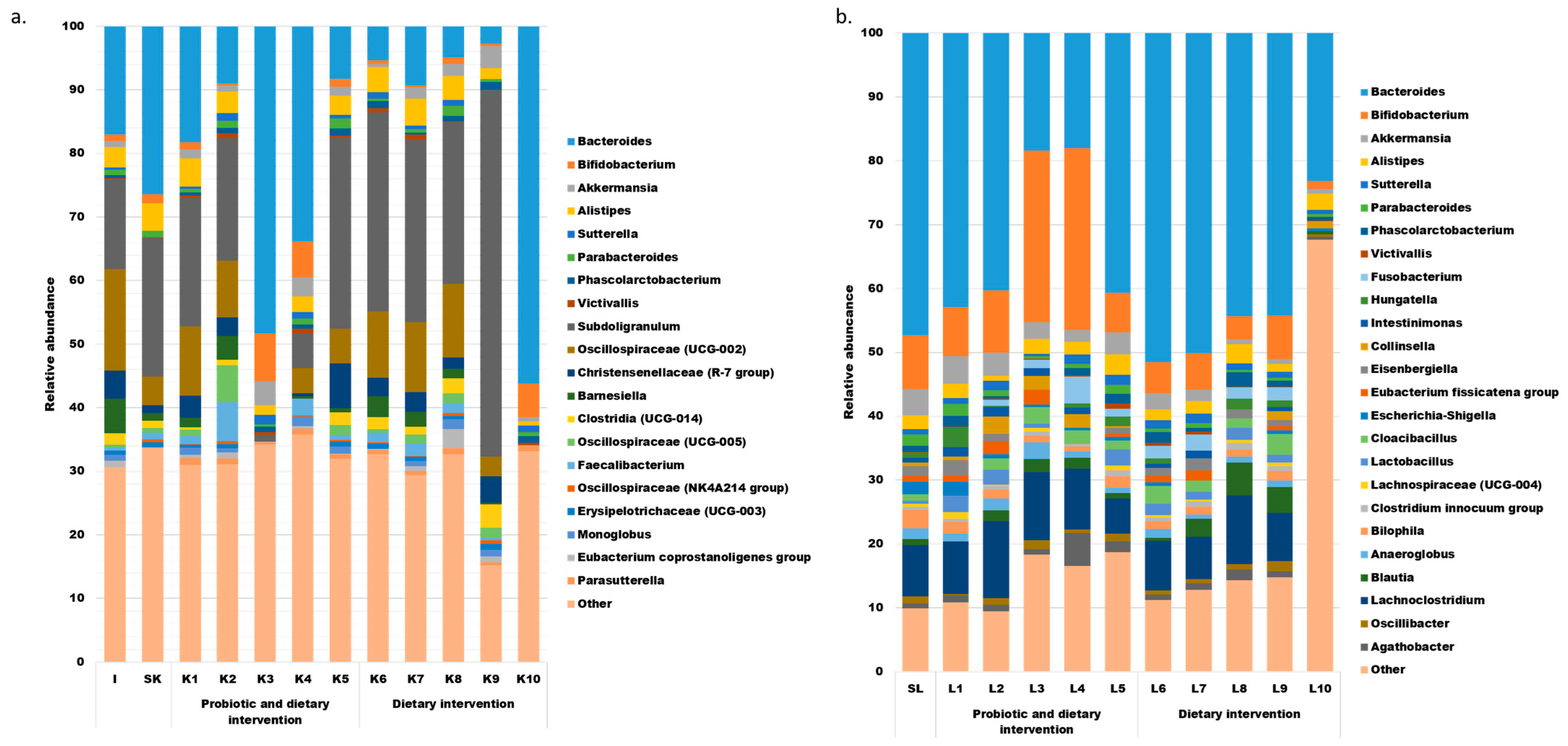 Nutrients 17 03093 g003 Nutrients 17 03093 g003