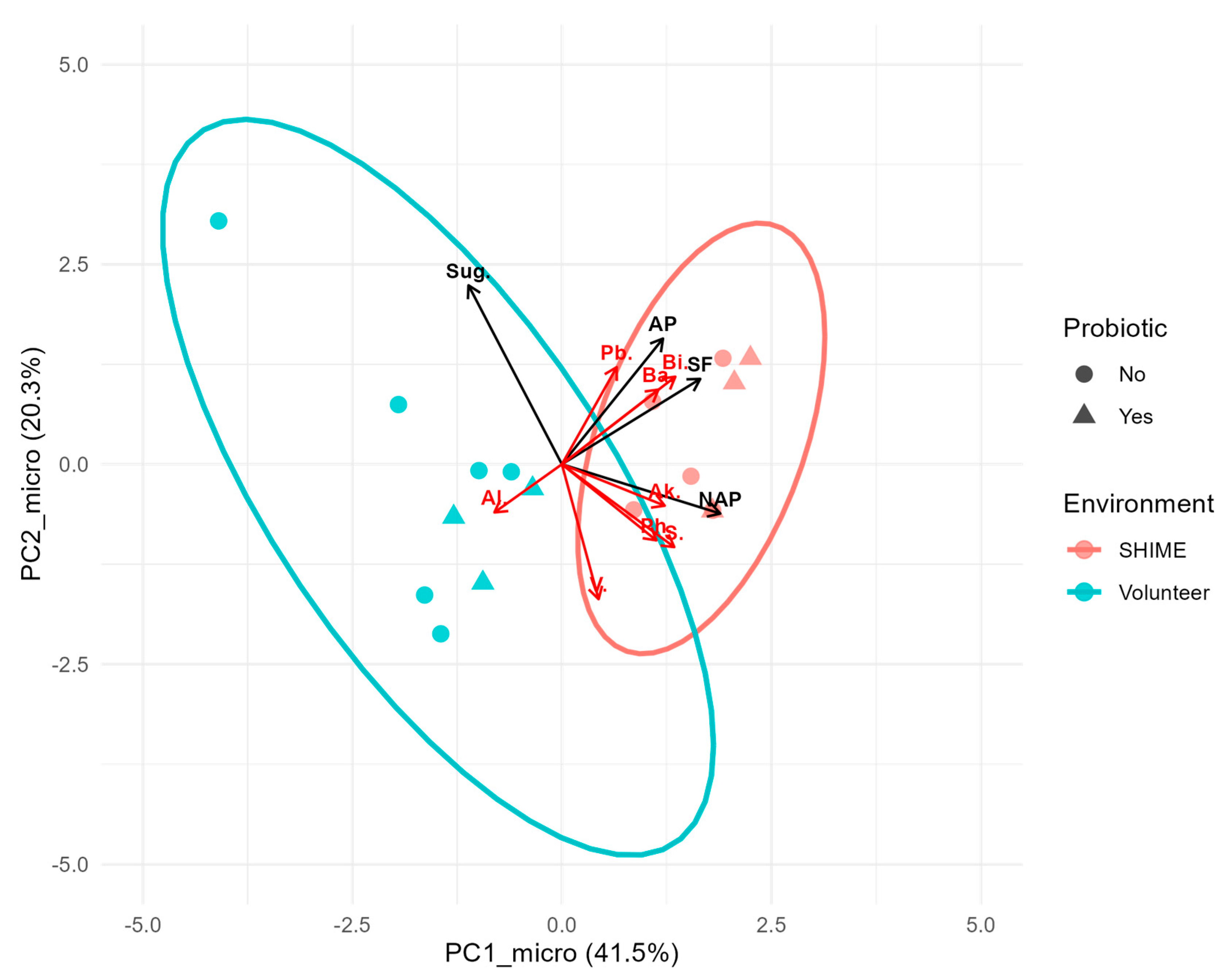 Nutrients 17 03093 g006 Nutrients 17 03093 g006
