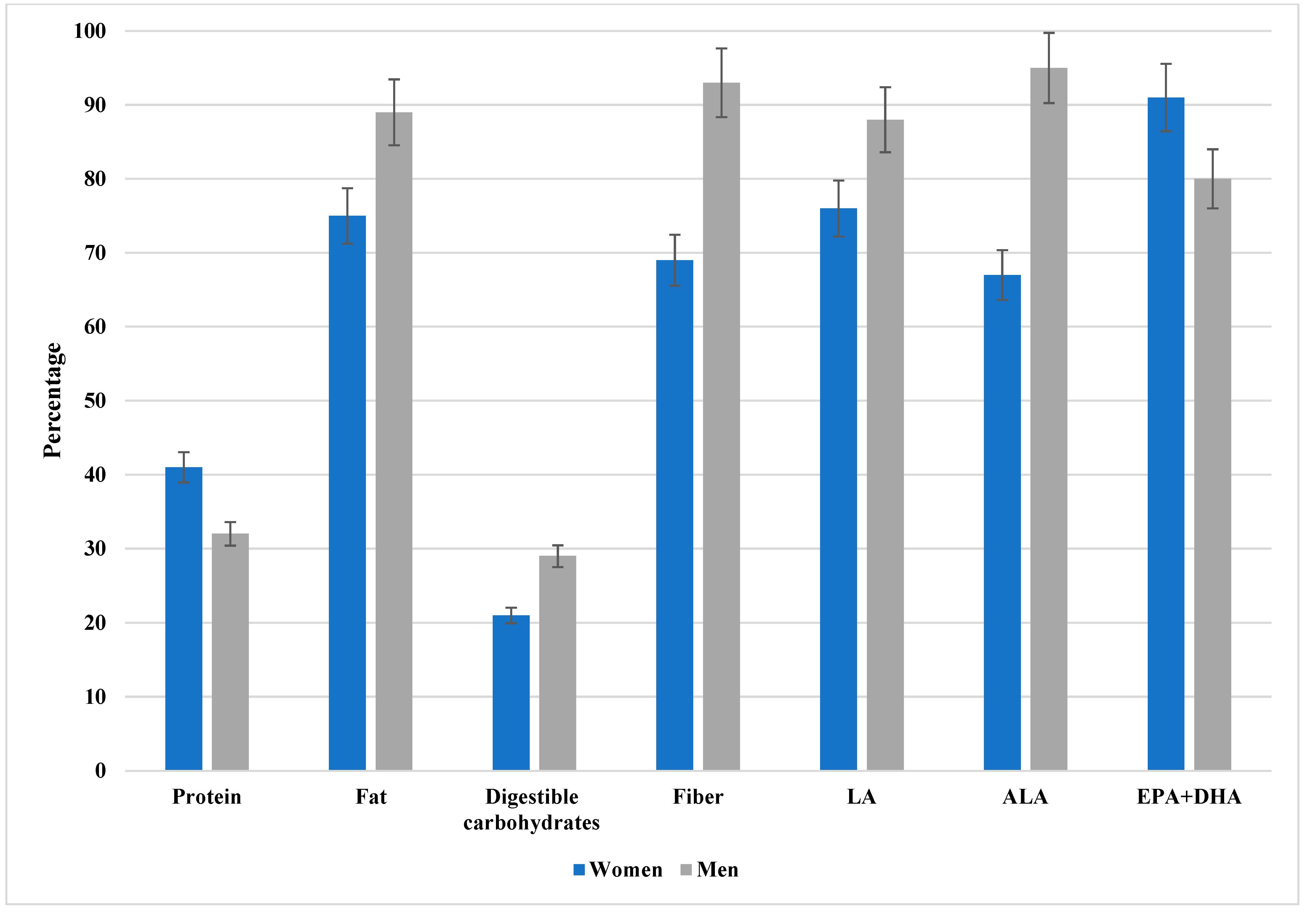Nutrients 17 03098 g001