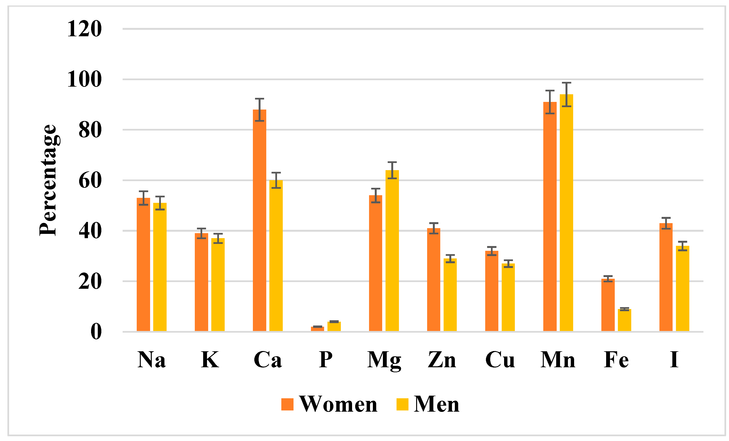 Nutrients 17 03098 g003