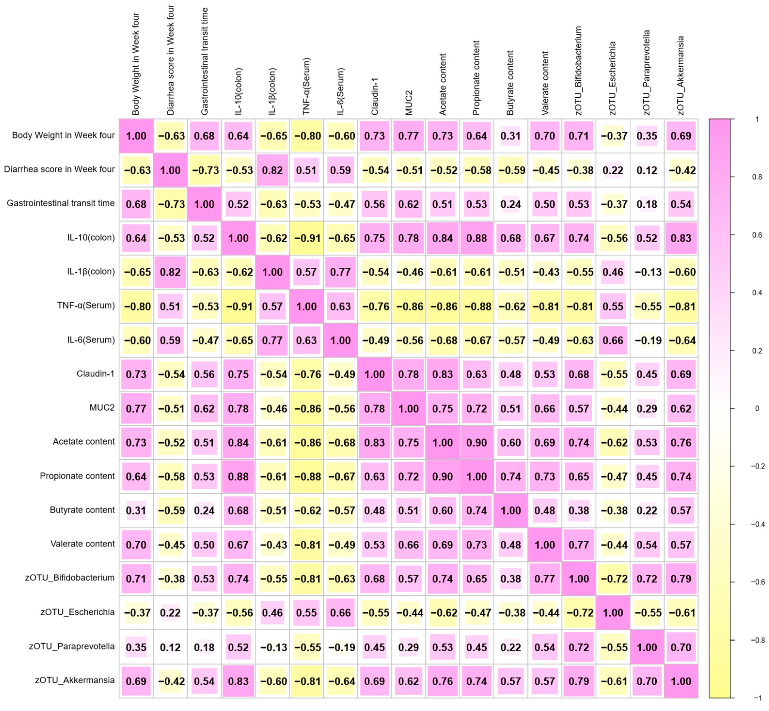 Nutrients 17 03099 g007 Nutrients 17 03099 g007