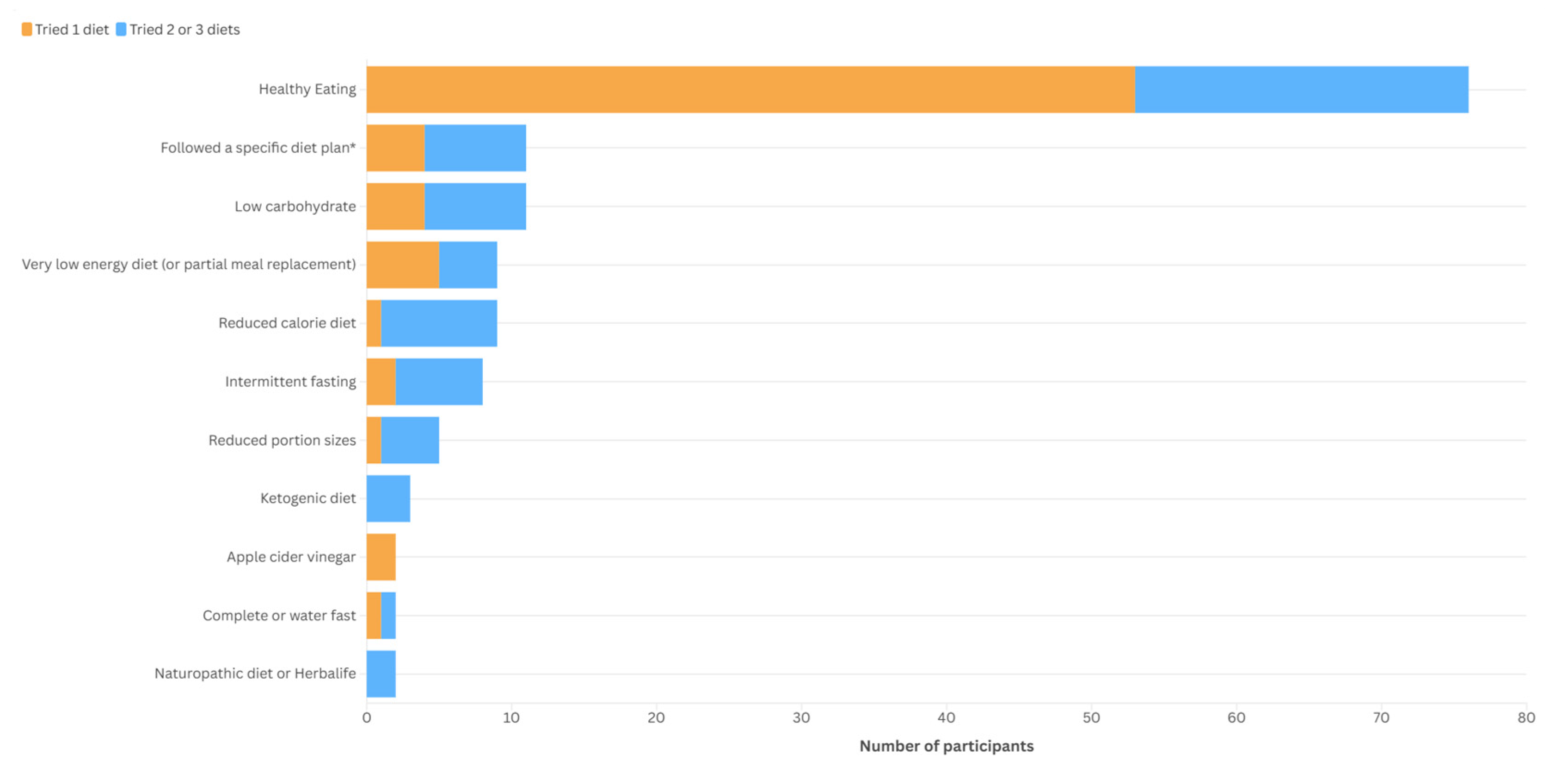 Nutrients 17 03100 g001 Nutrients 17 03100 g001
