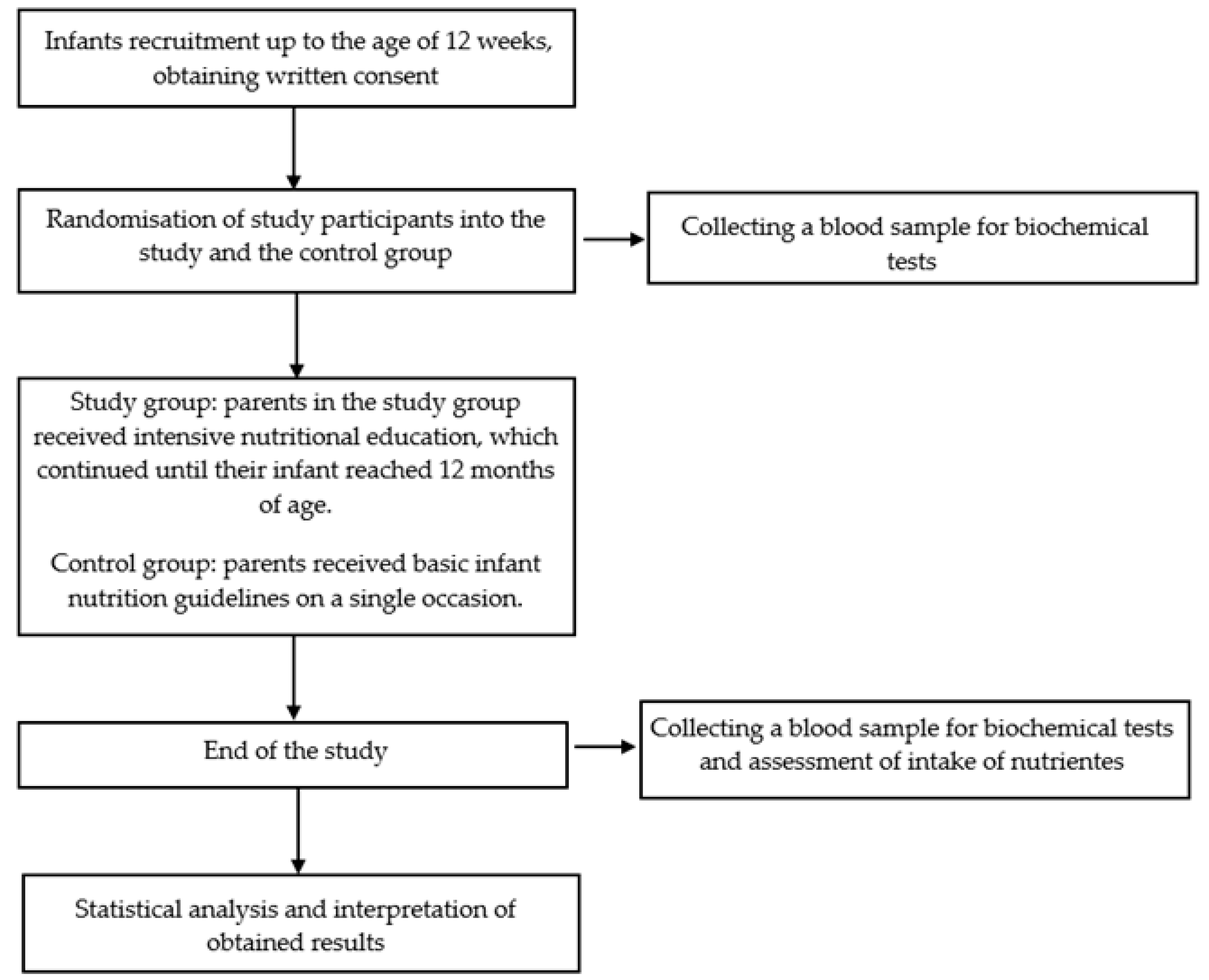 Nutrients 17 03103 g001 Nutrients 17 03103 g001