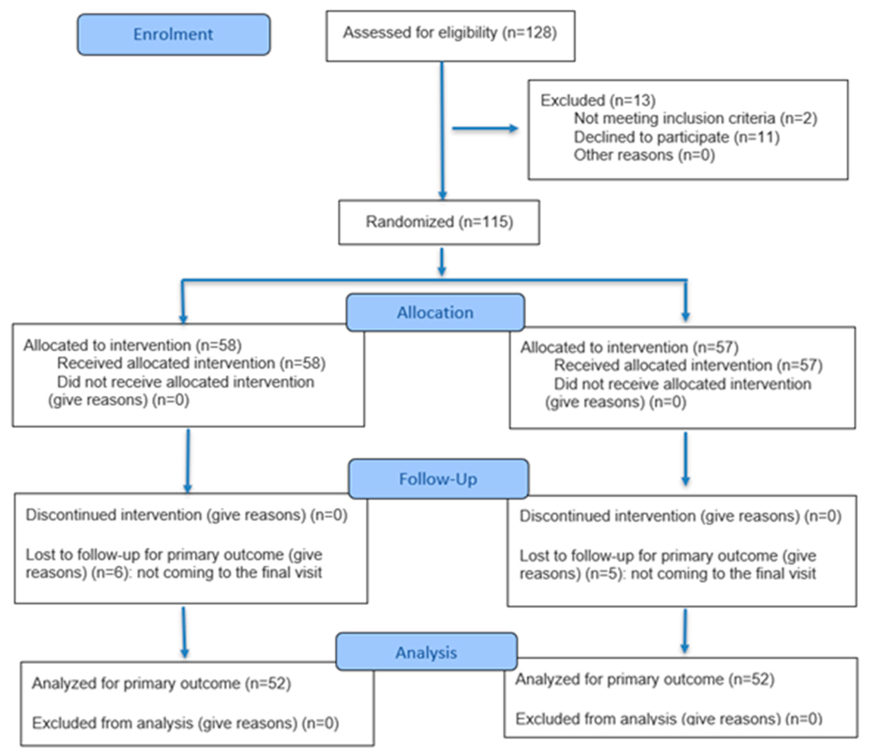 Nutrients 17 03103 g002 Nutrients 17 03103 g002