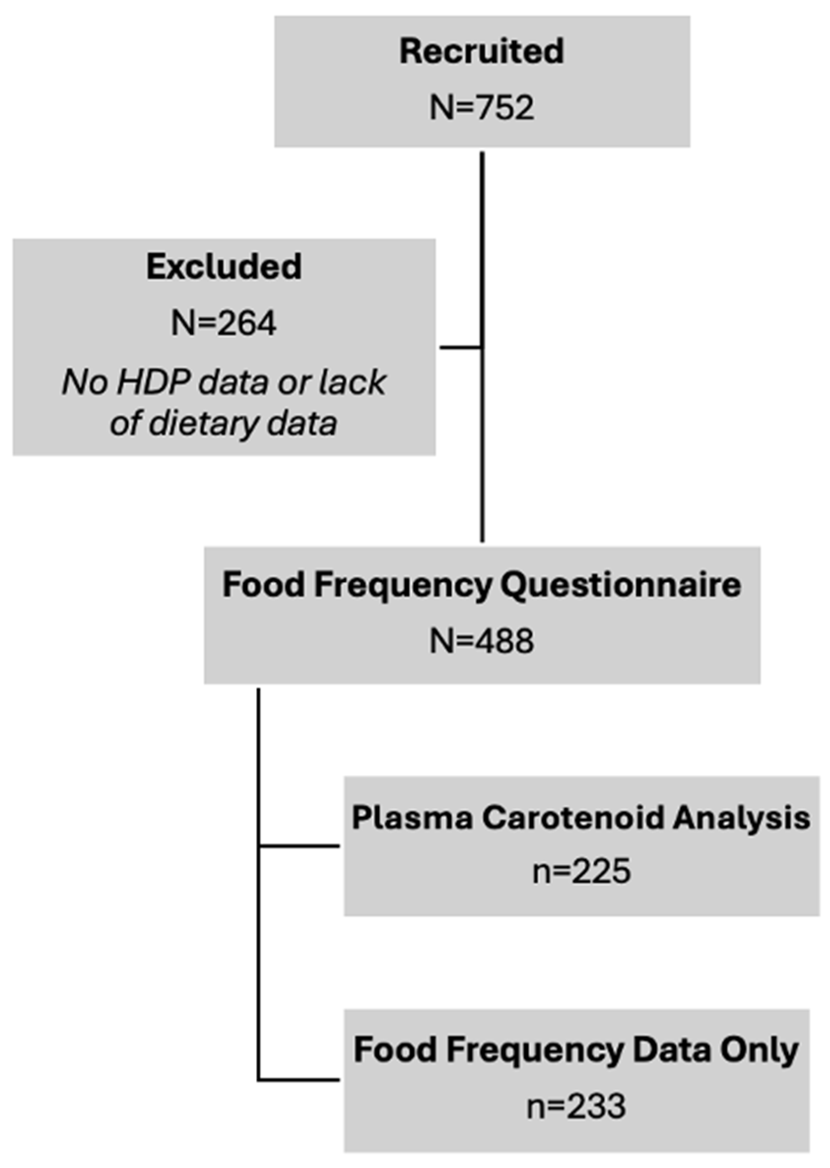 Nutrients 17 03104 g002