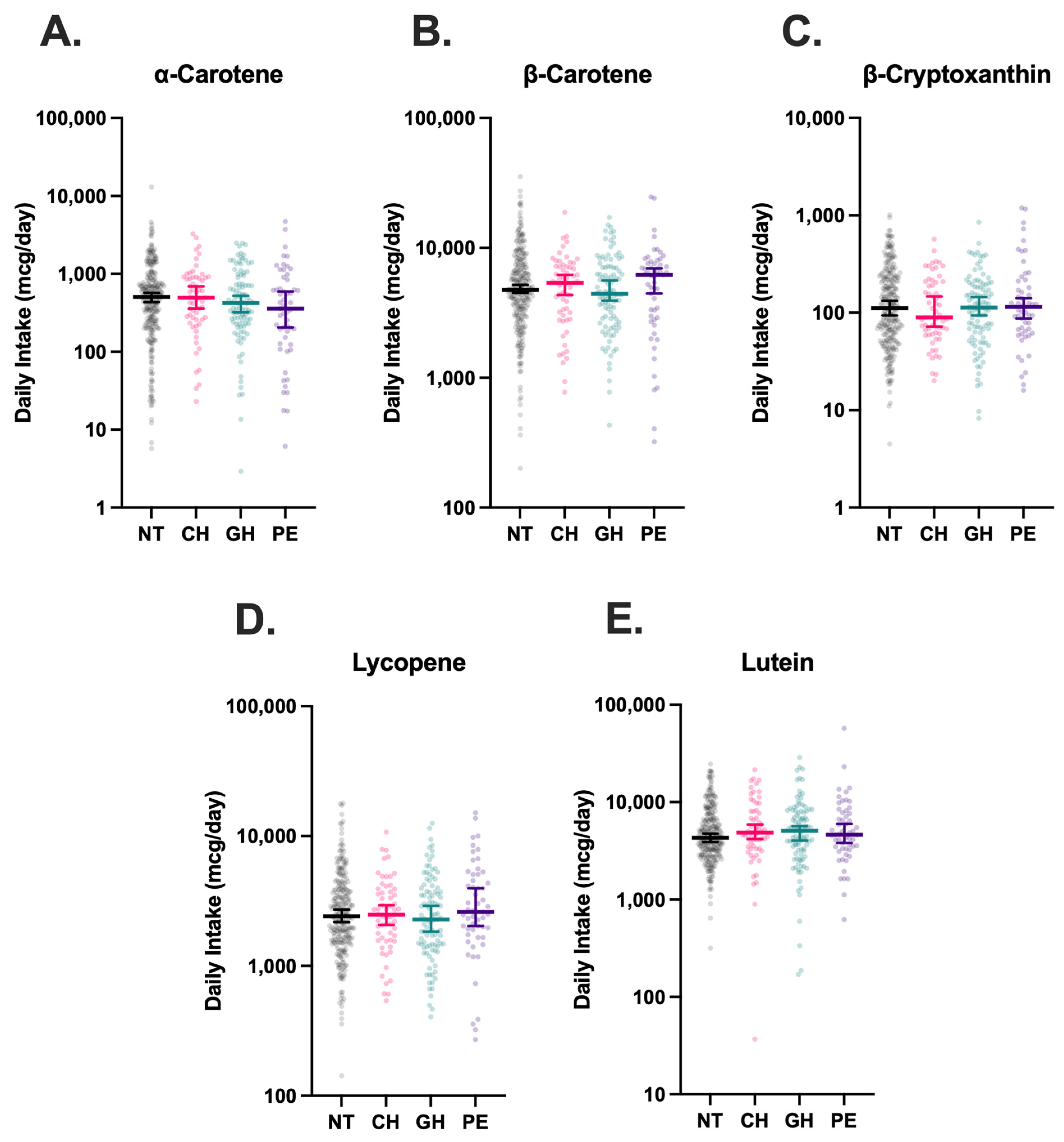 Nutrients 17 03104 g003