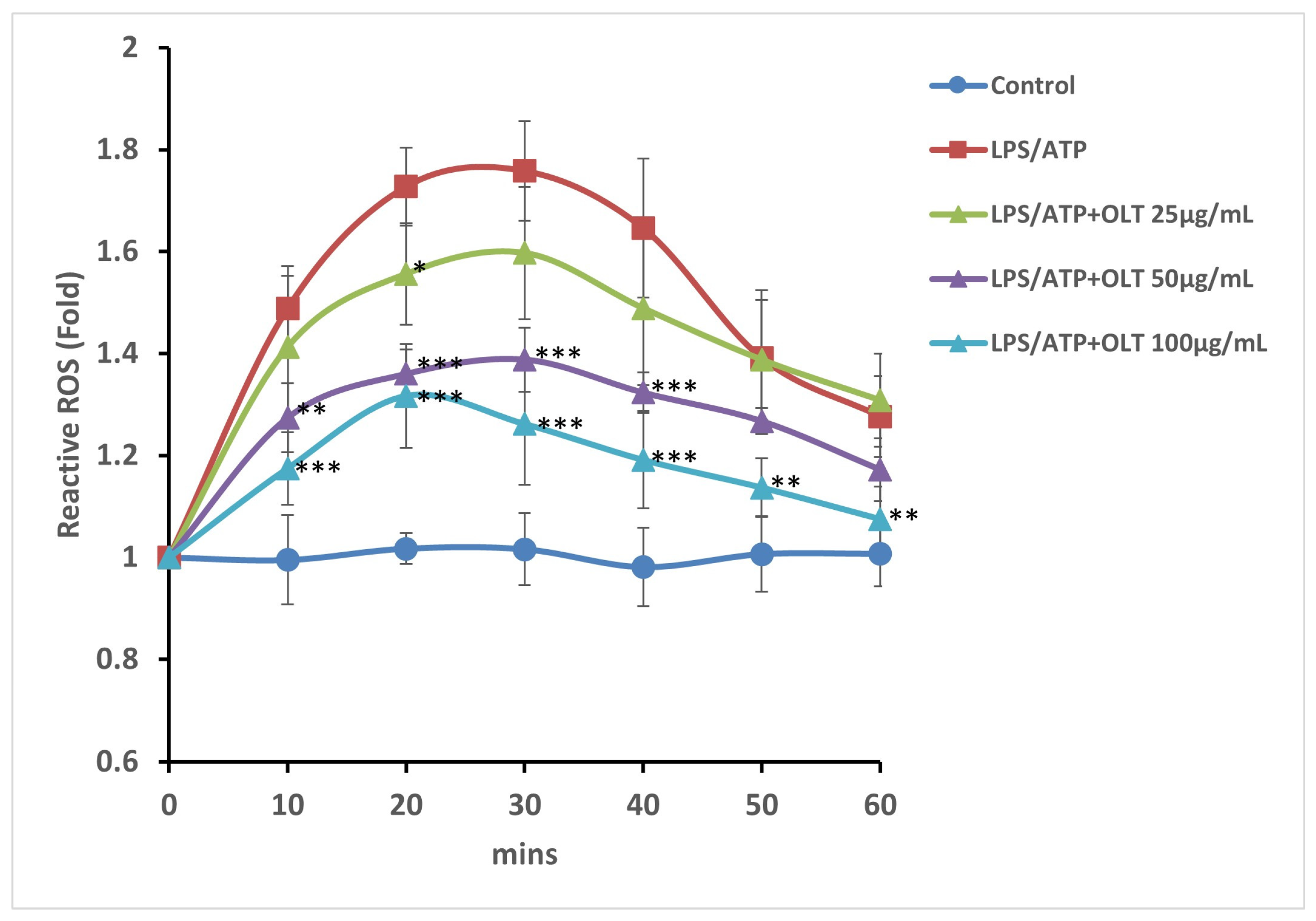 Nutrients 17 03106 g004