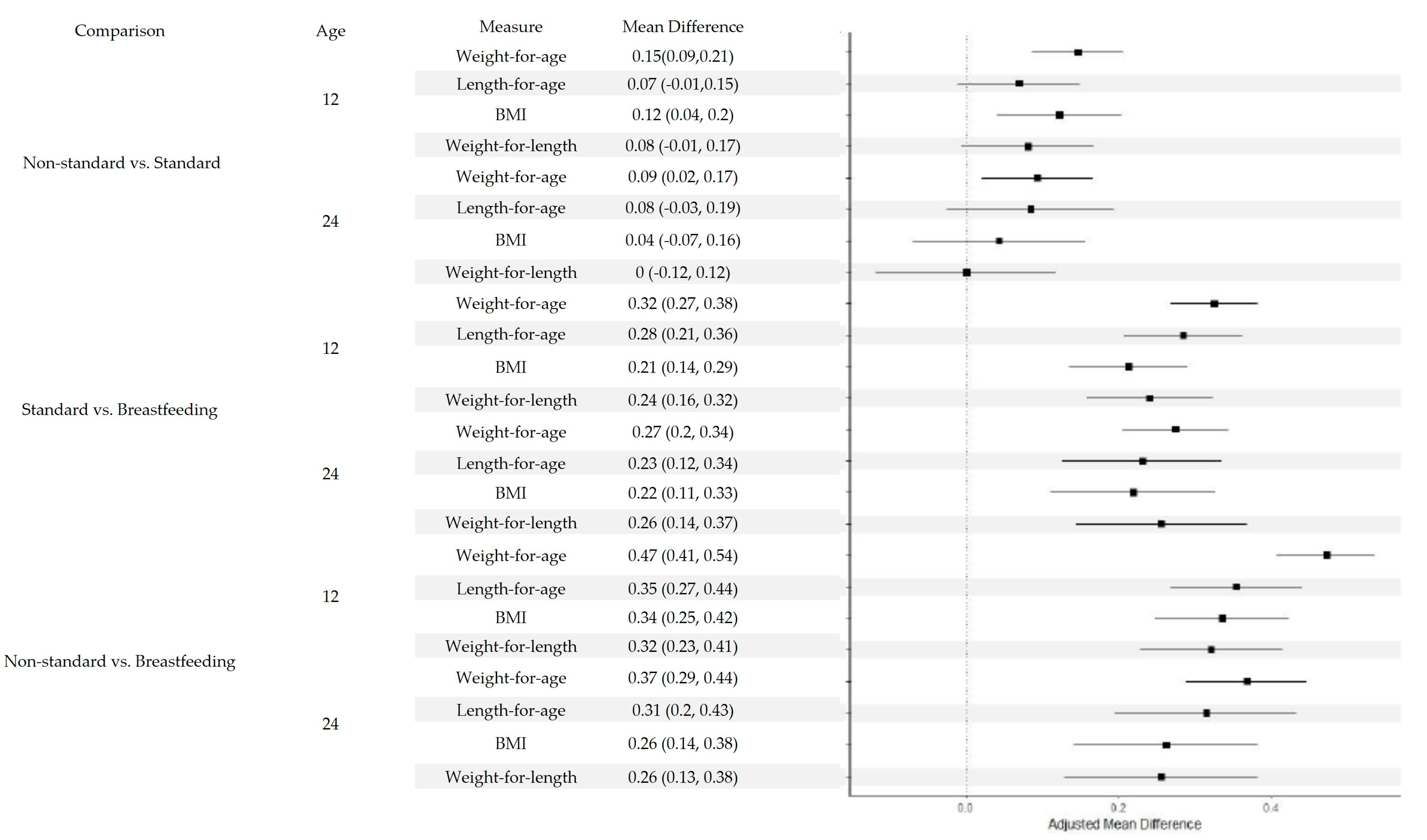 Nutrients 17 03111 g002 Nutrients 17 03111 g002