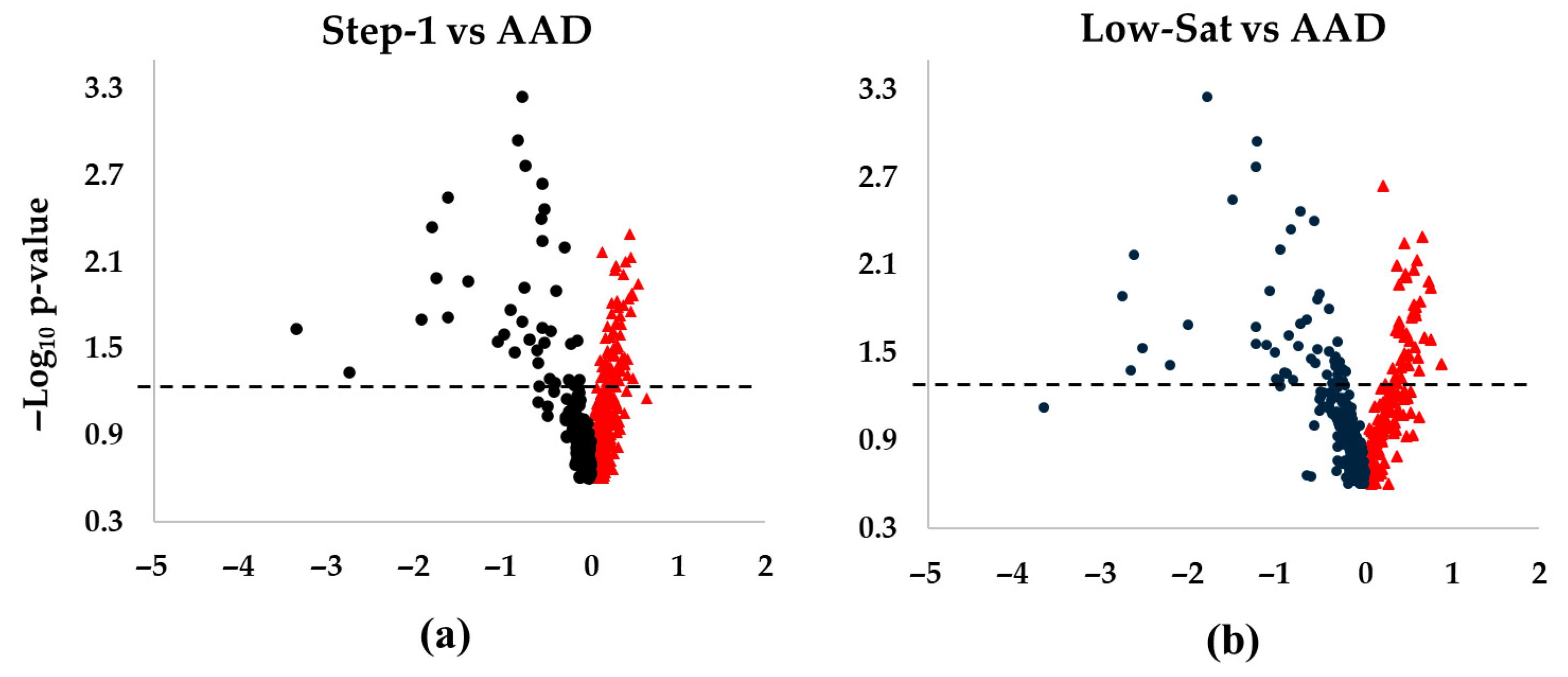 Nutrients 17 03113 g001a Nutrients 17 03113 g001a