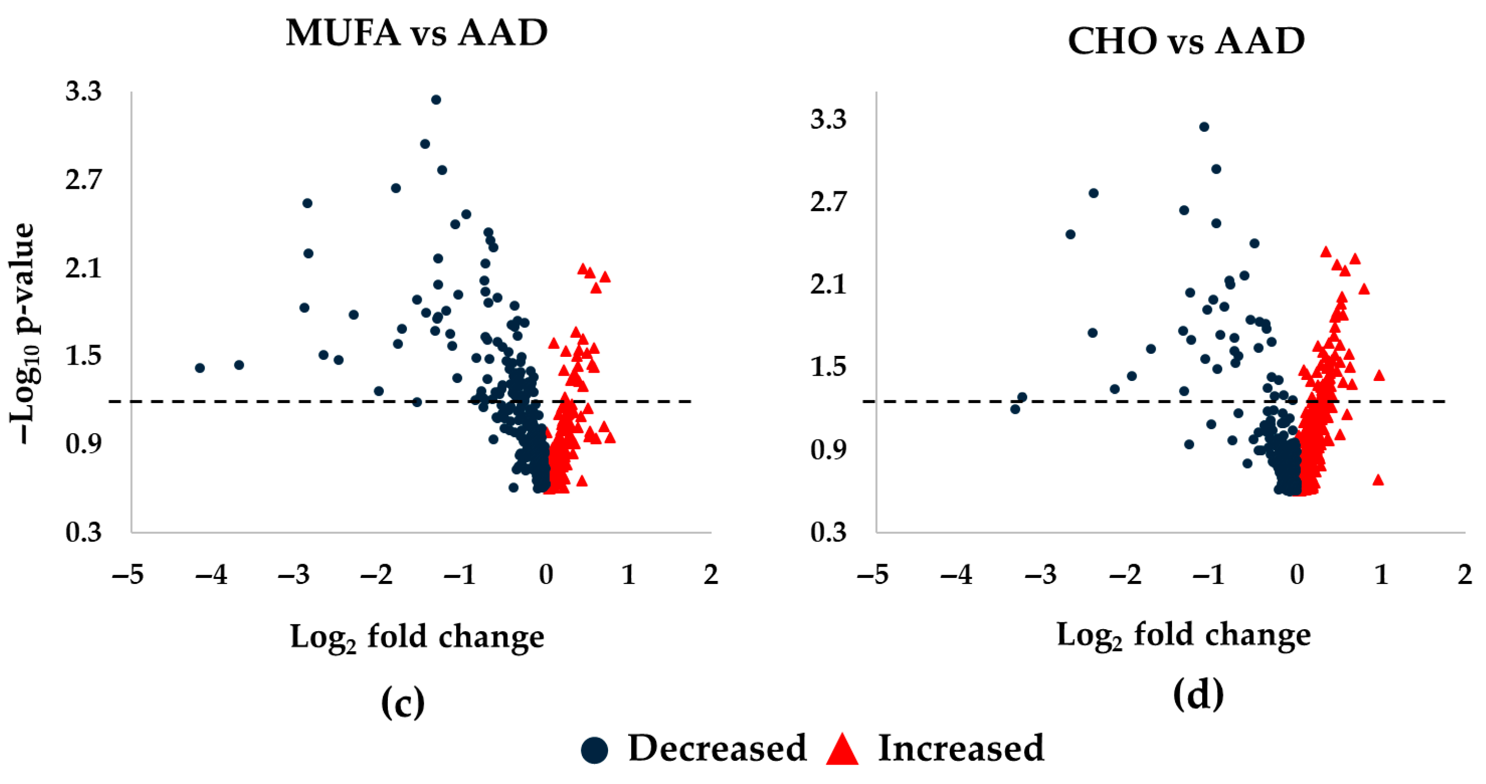 Nutrients 17 03113 g001b Nutrients 17 03113 g001b