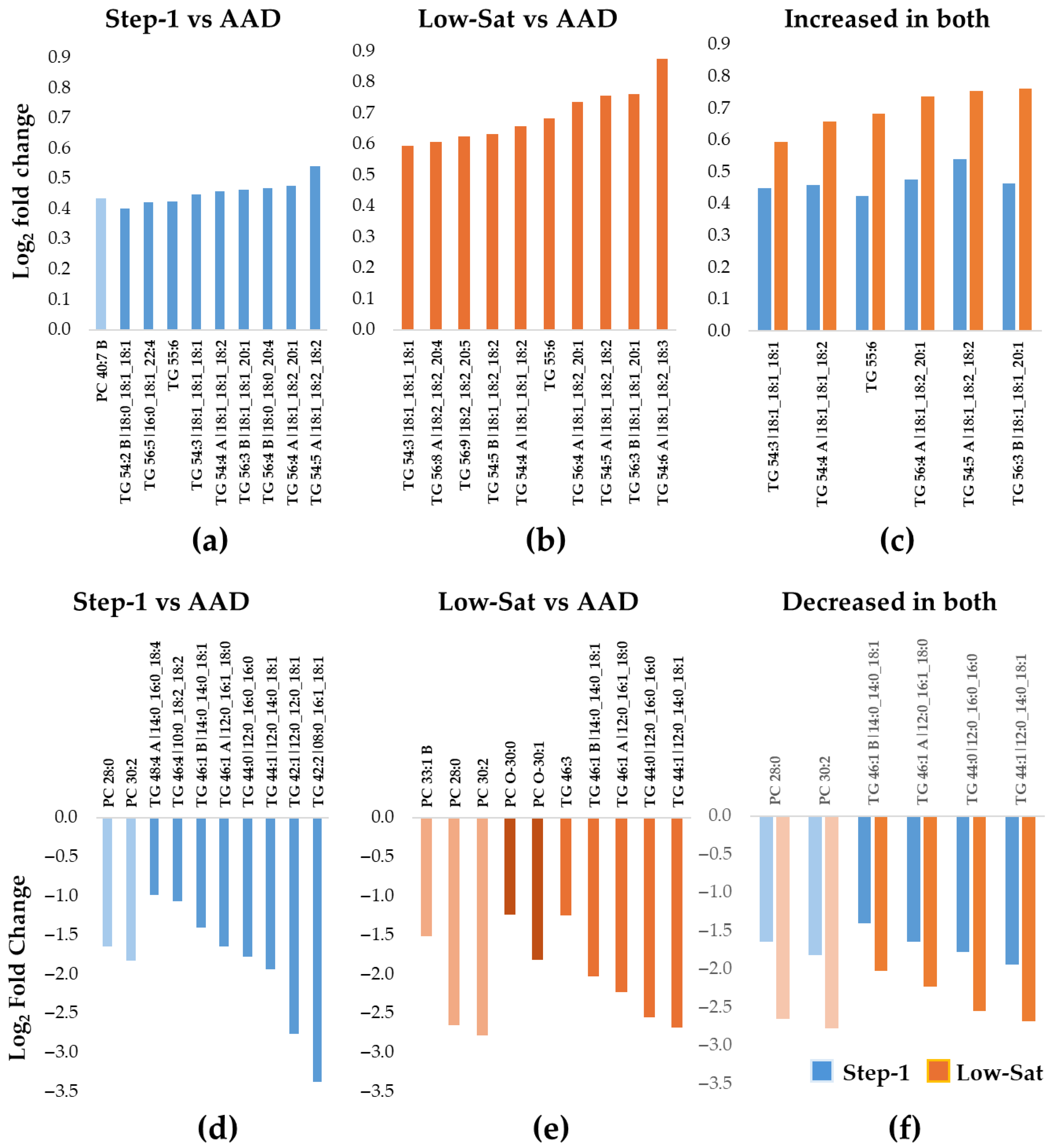 Nutrients 17 03113 g002 Nutrients 17 03113 g002
