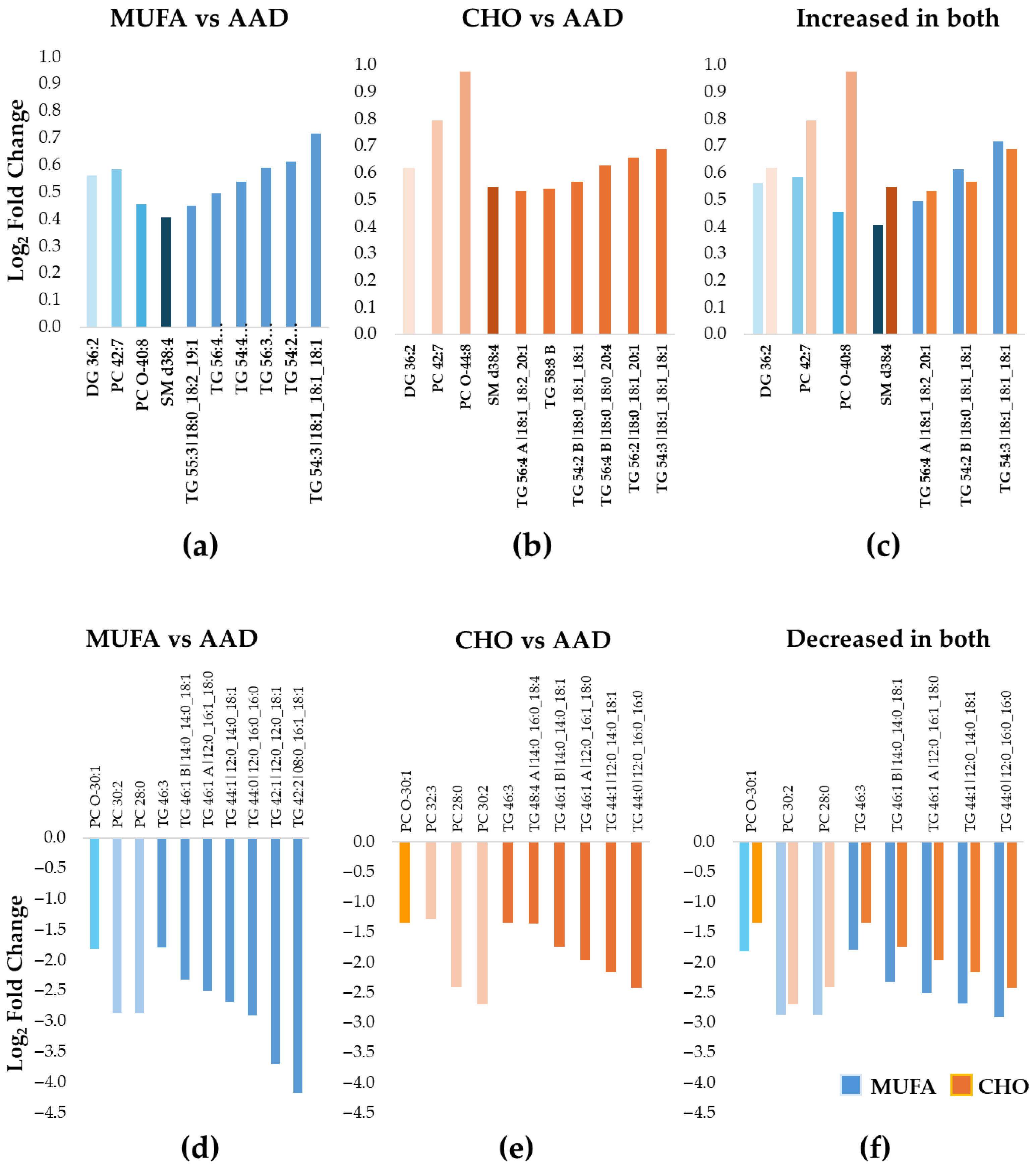 Nutrients 17 03113 g003 Nutrients 17 03113 g003