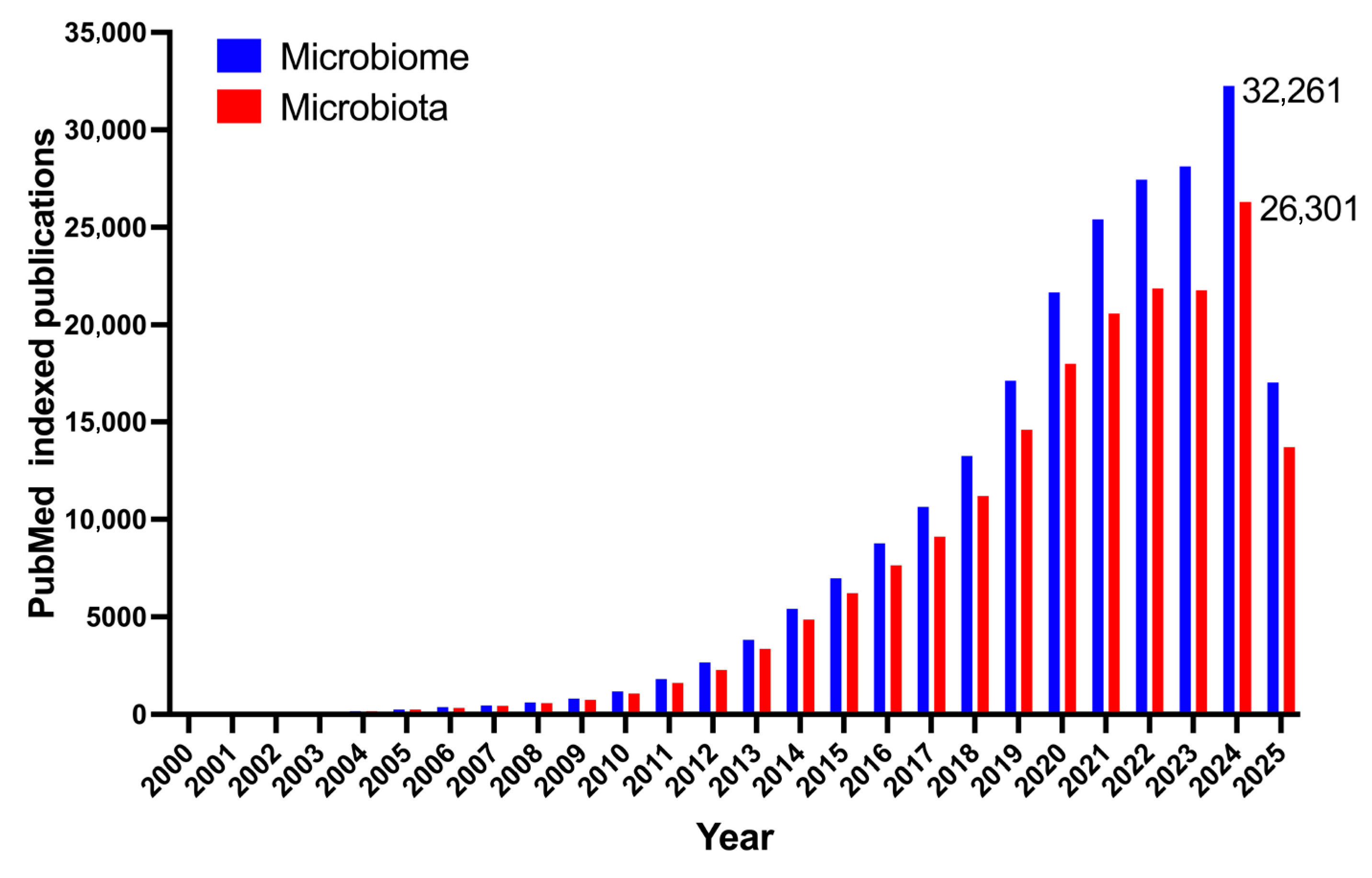 Nutrients 17 03121 g001 Nutrients 17 03121 g001