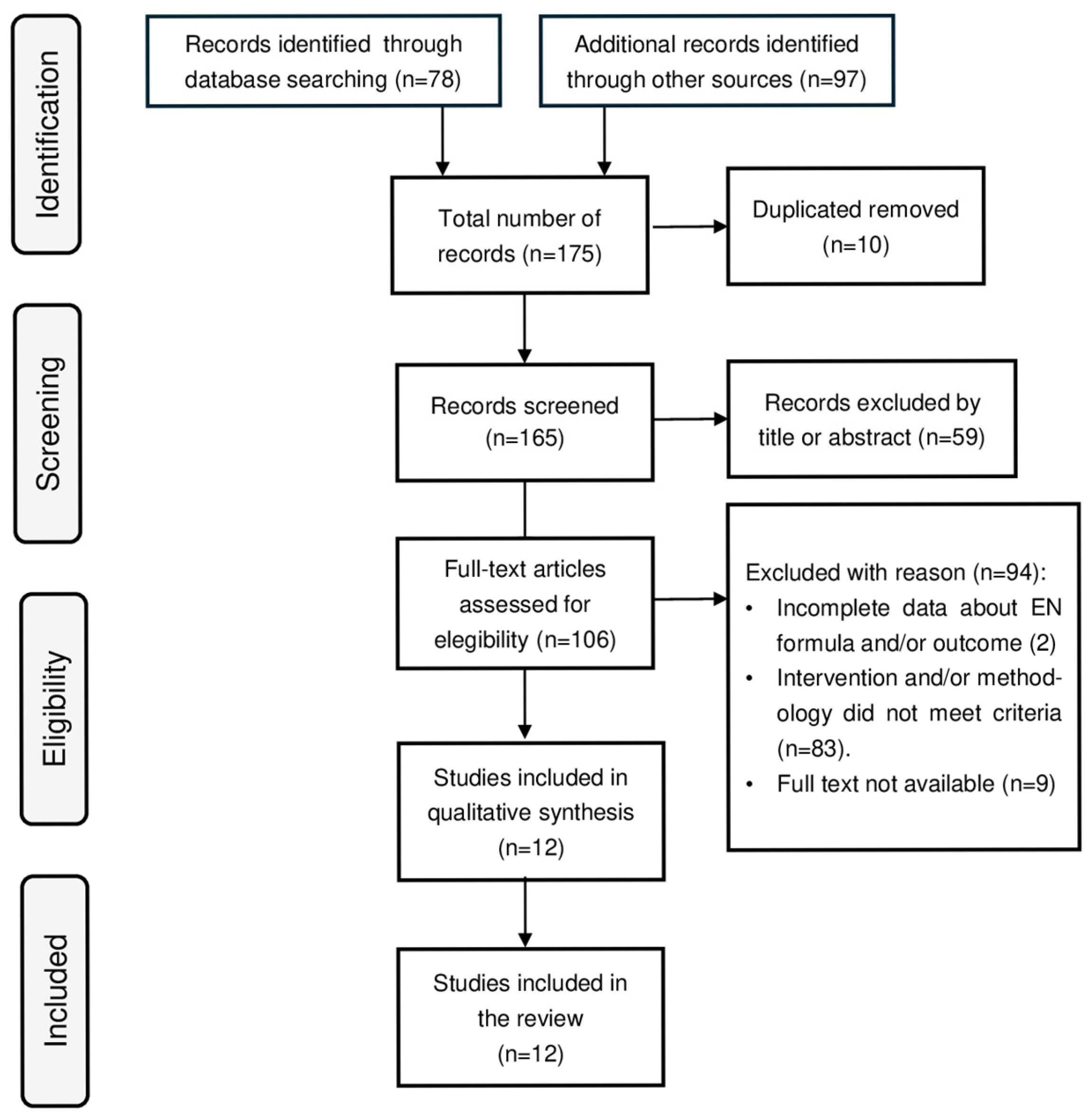 Nutrients 17 03124 g001 Nutrients 17 03124 g001