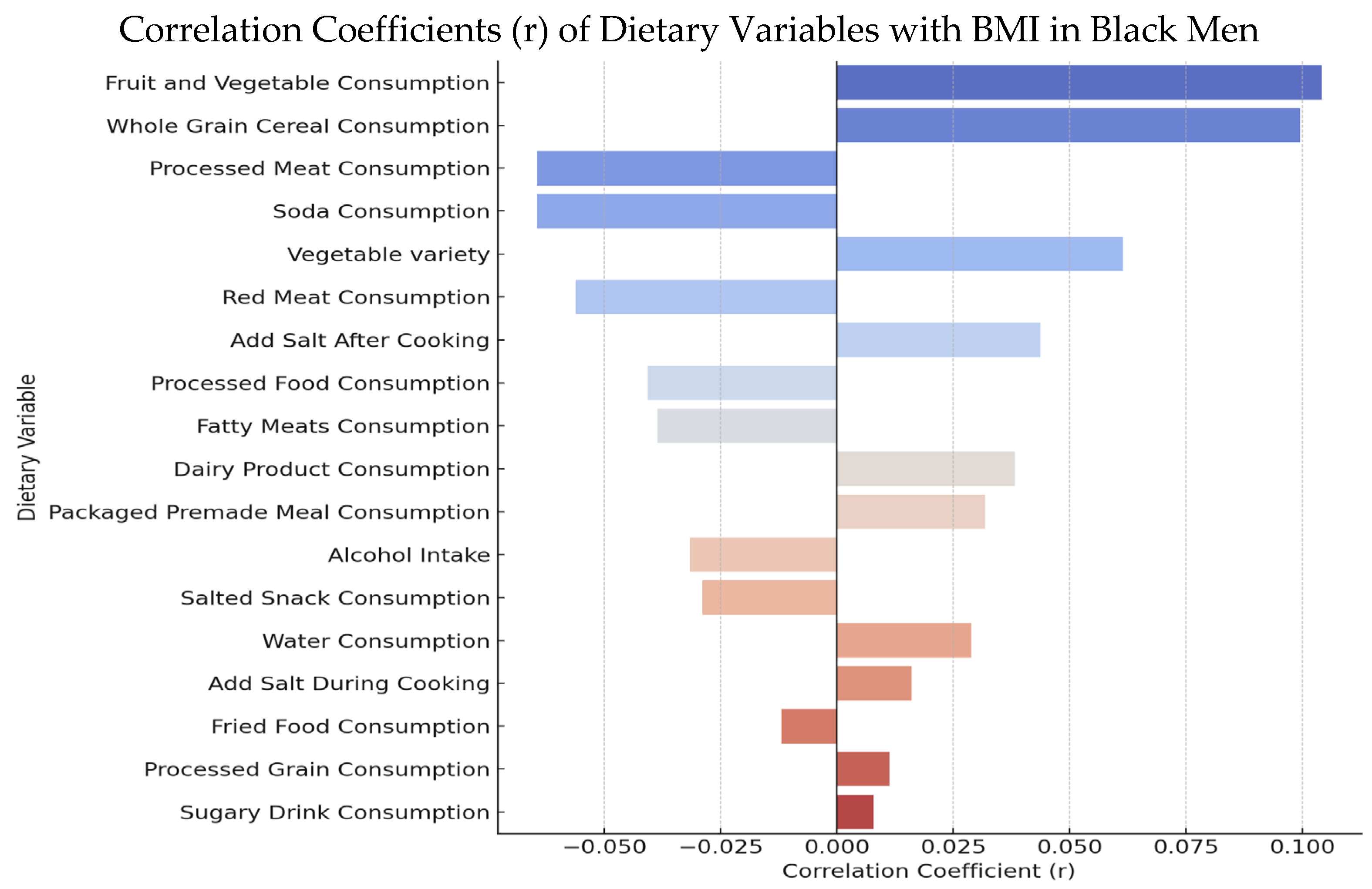 Nutrients 17 03127 g001
