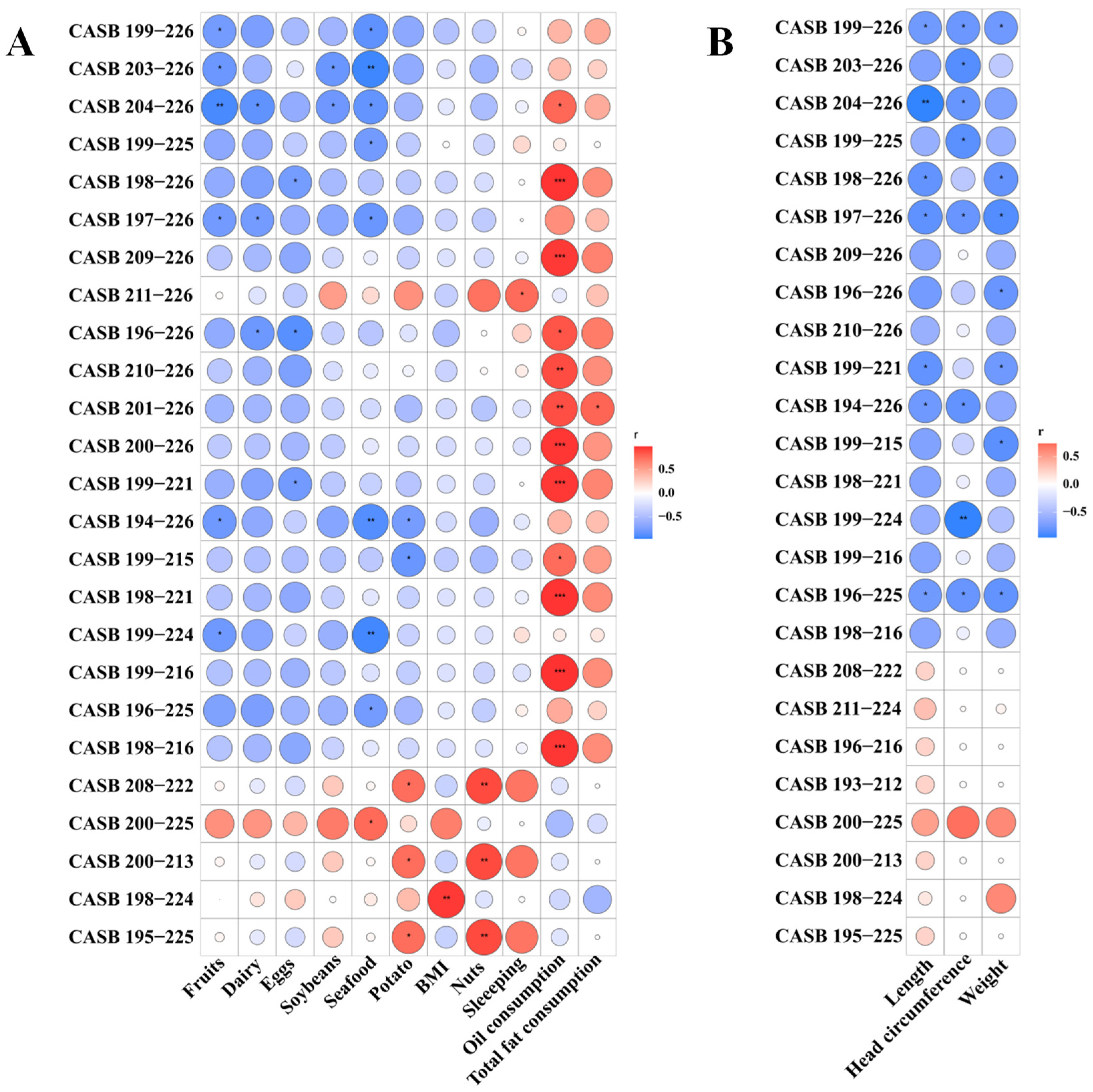 Nutrients 17 03131 g006 Nutrients 17 03131 g006