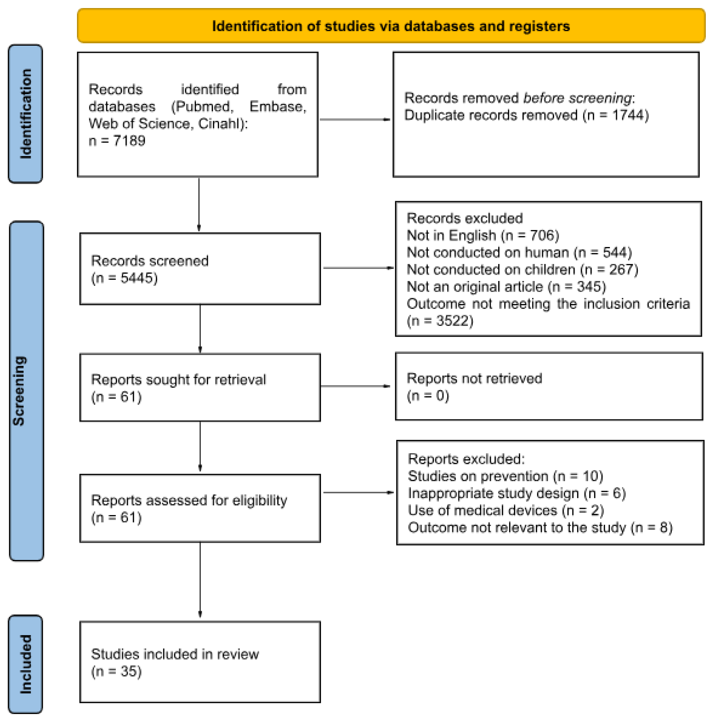 Nutrients 17 03137 g001