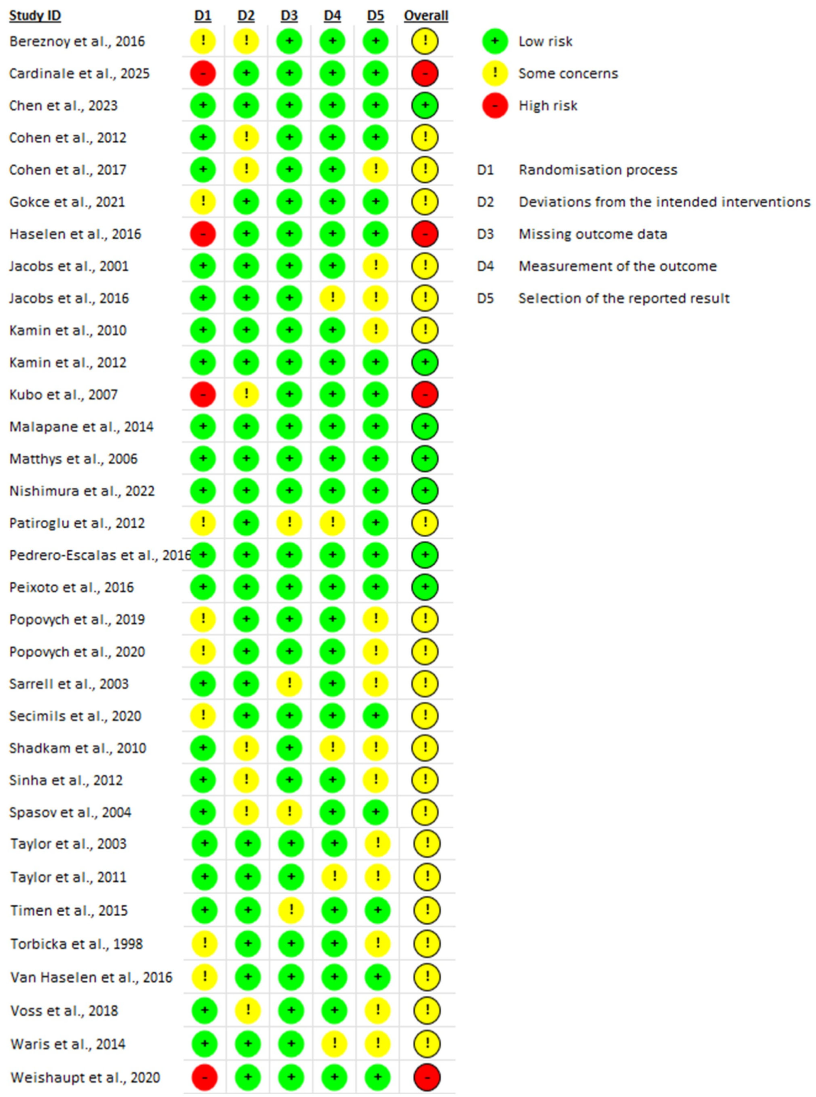 Nutrients 17 03137 g002