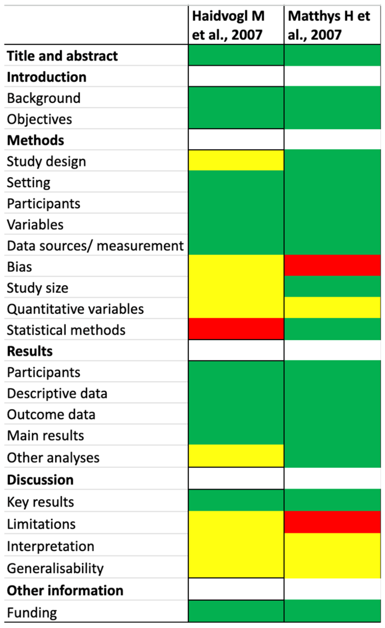 Nutrients 17 03137 g003
