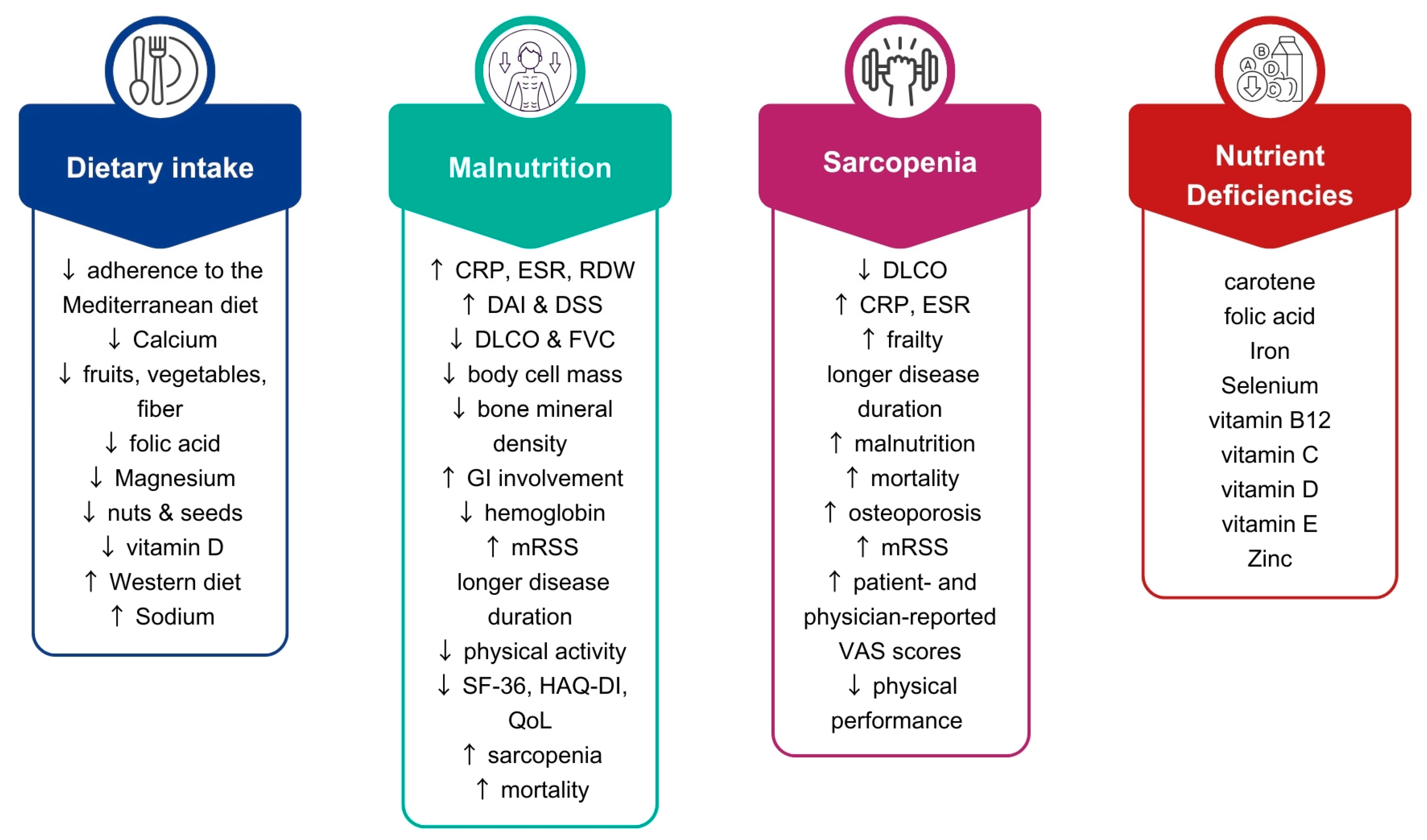 Nutrients 17 03144 g001