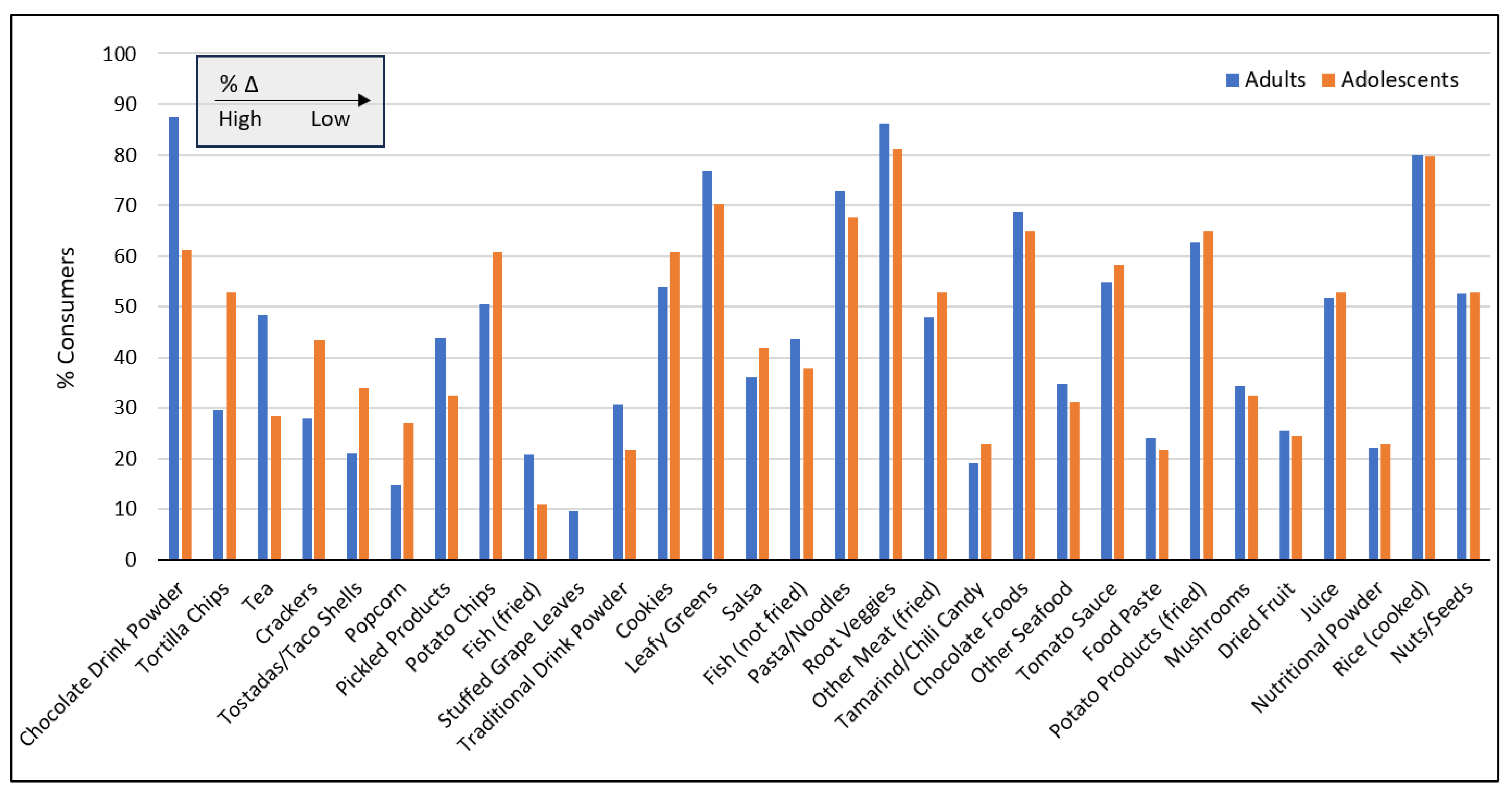 Nutrients 17 03149 g002 Nutrients 17 03149 g002