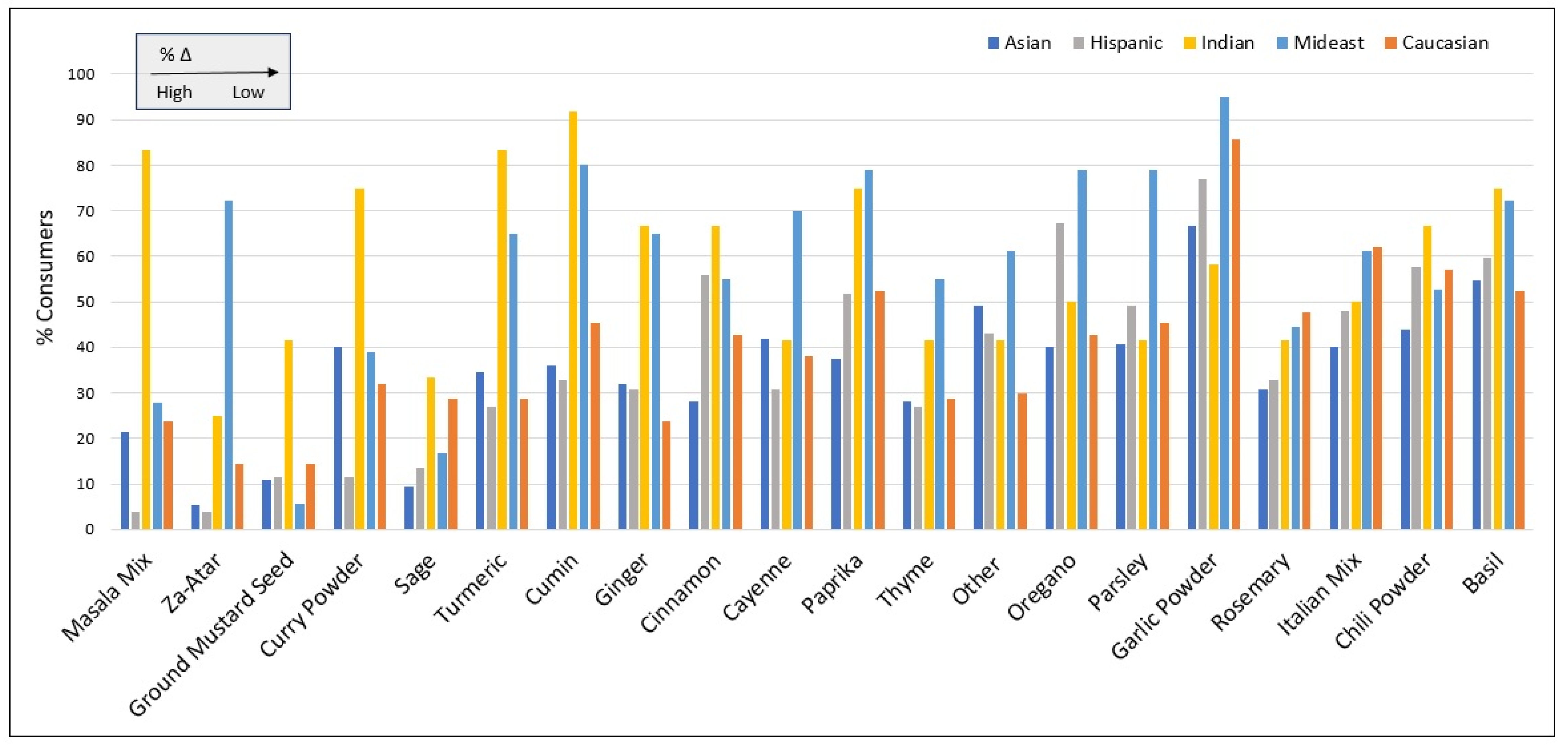 Nutrients 17 03149 g005 Nutrients 17 03149 g005
