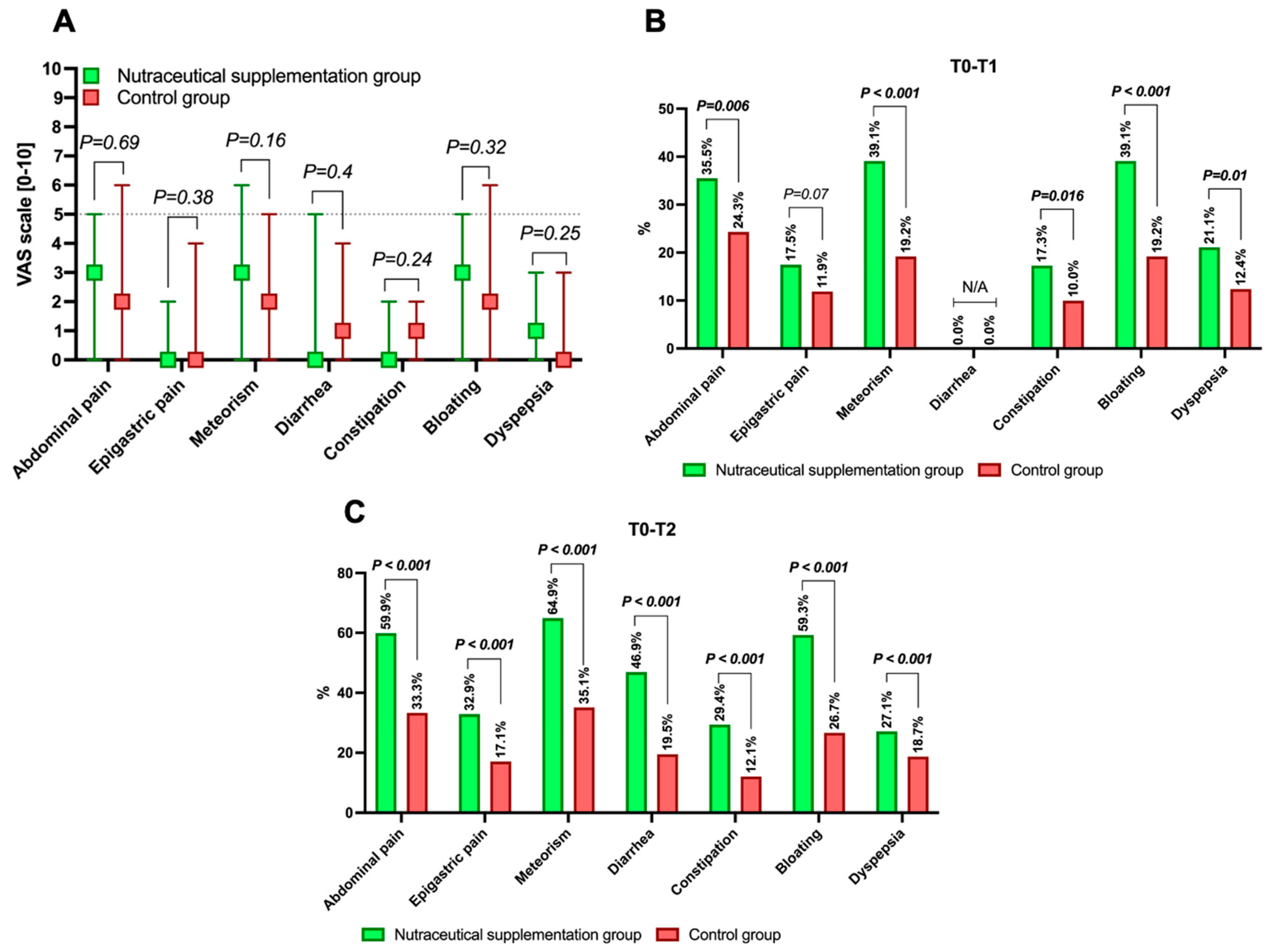 Nutrients 17 03152 g001 Nutrients 17 03152 g001