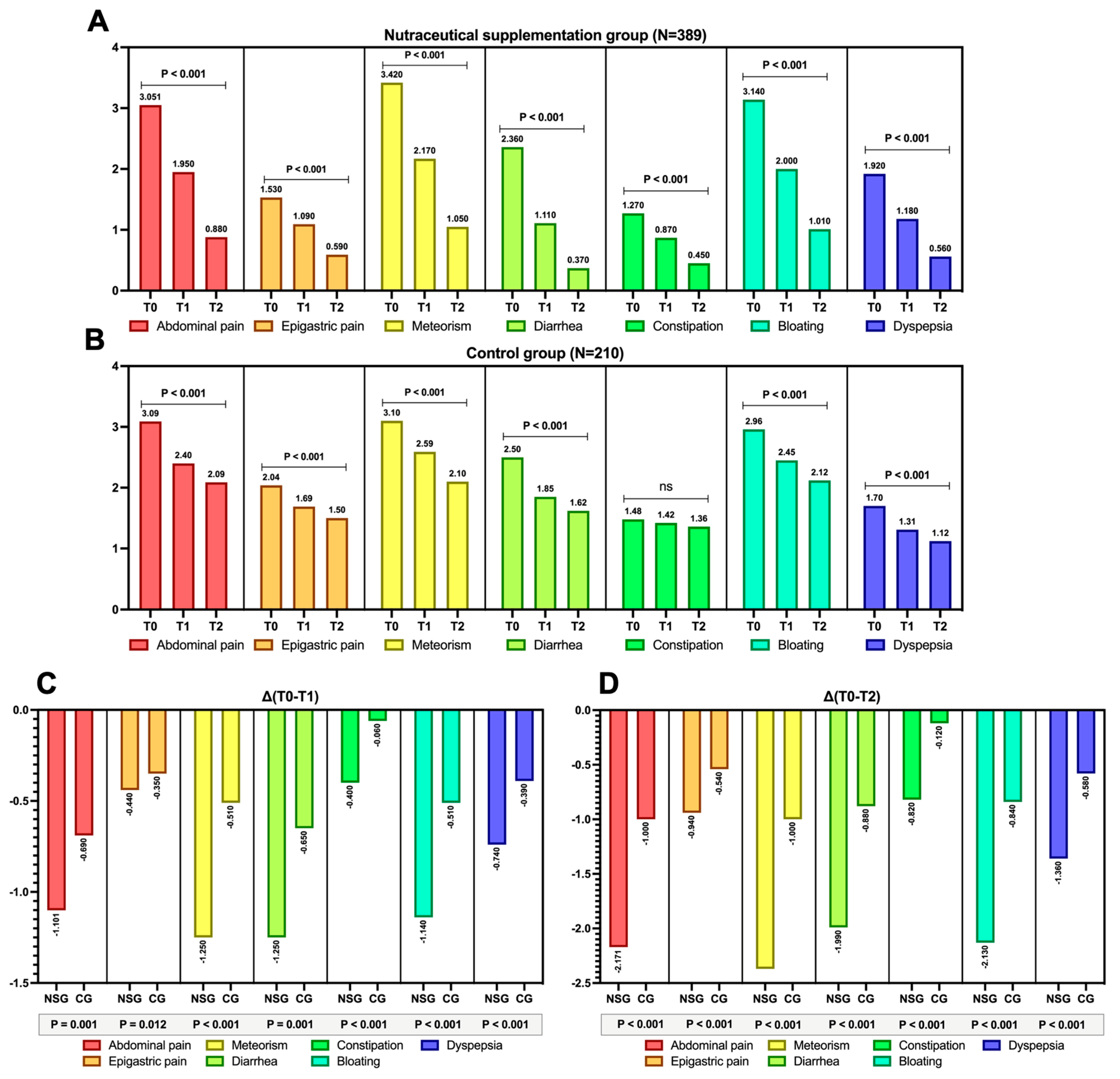 Nutrients 17 03152 g002 Nutrients 17 03152 g002