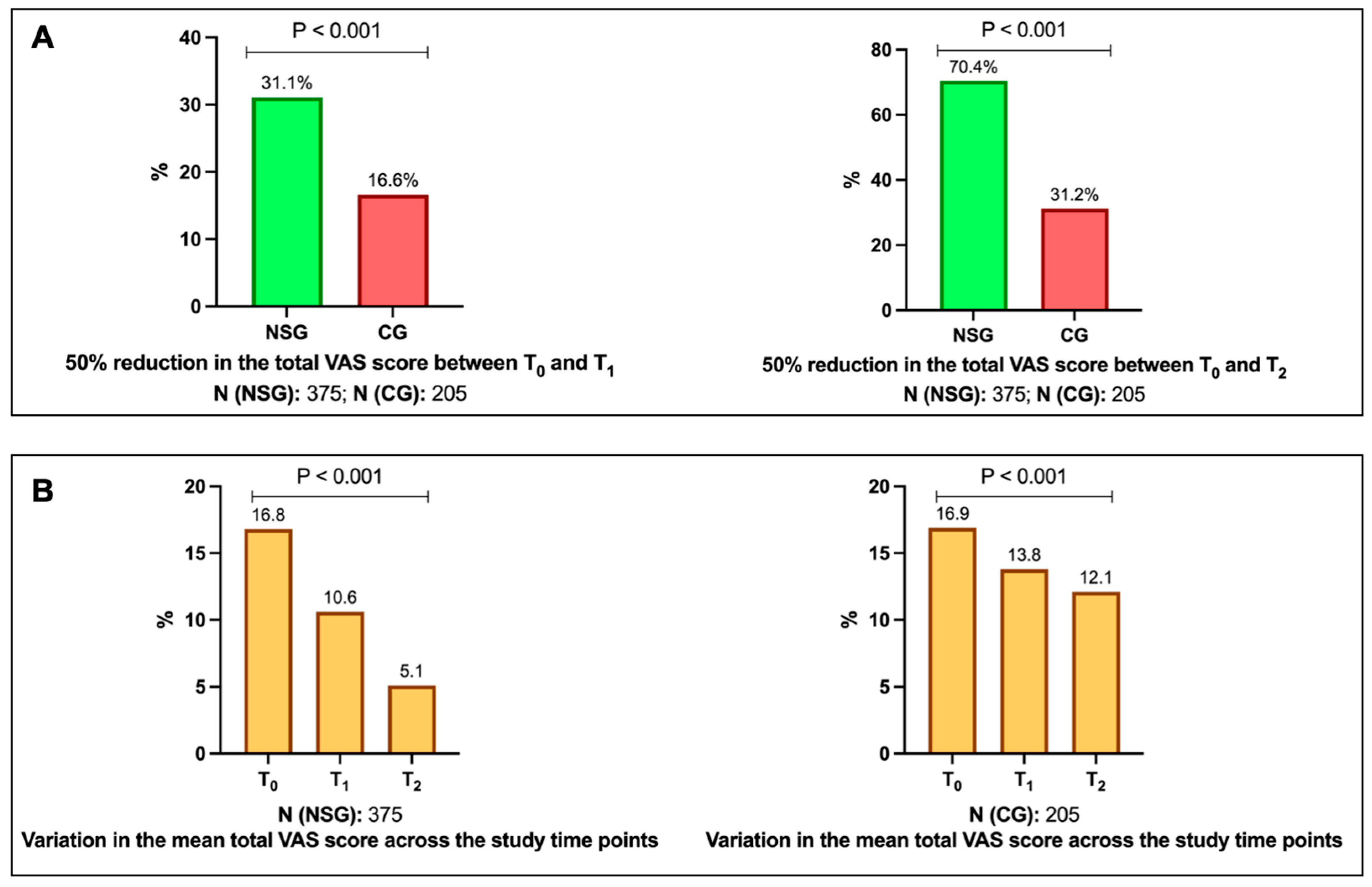 Nutrients 17 03152 g0a1 Nutrients 17 03152 g0a1