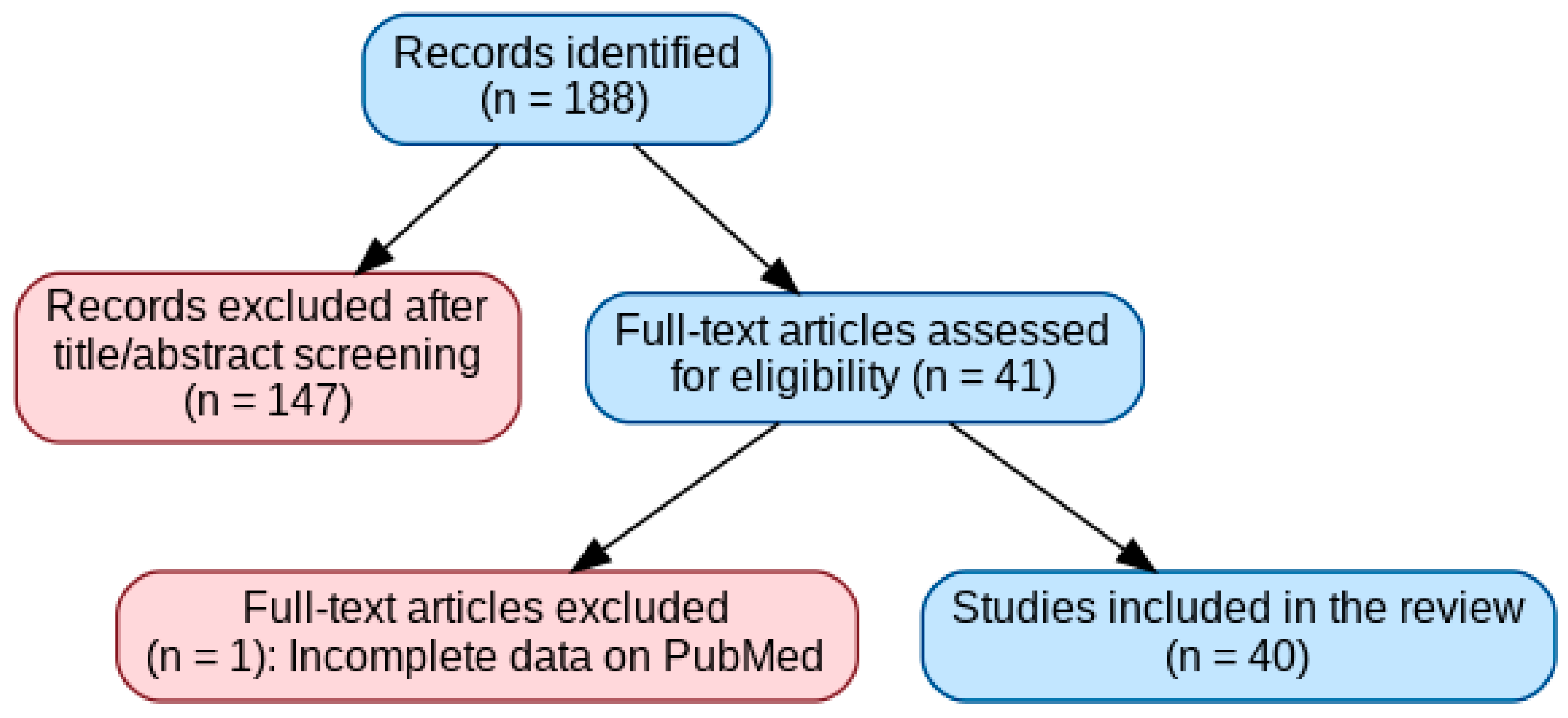 Nutrients 17 03153 g001