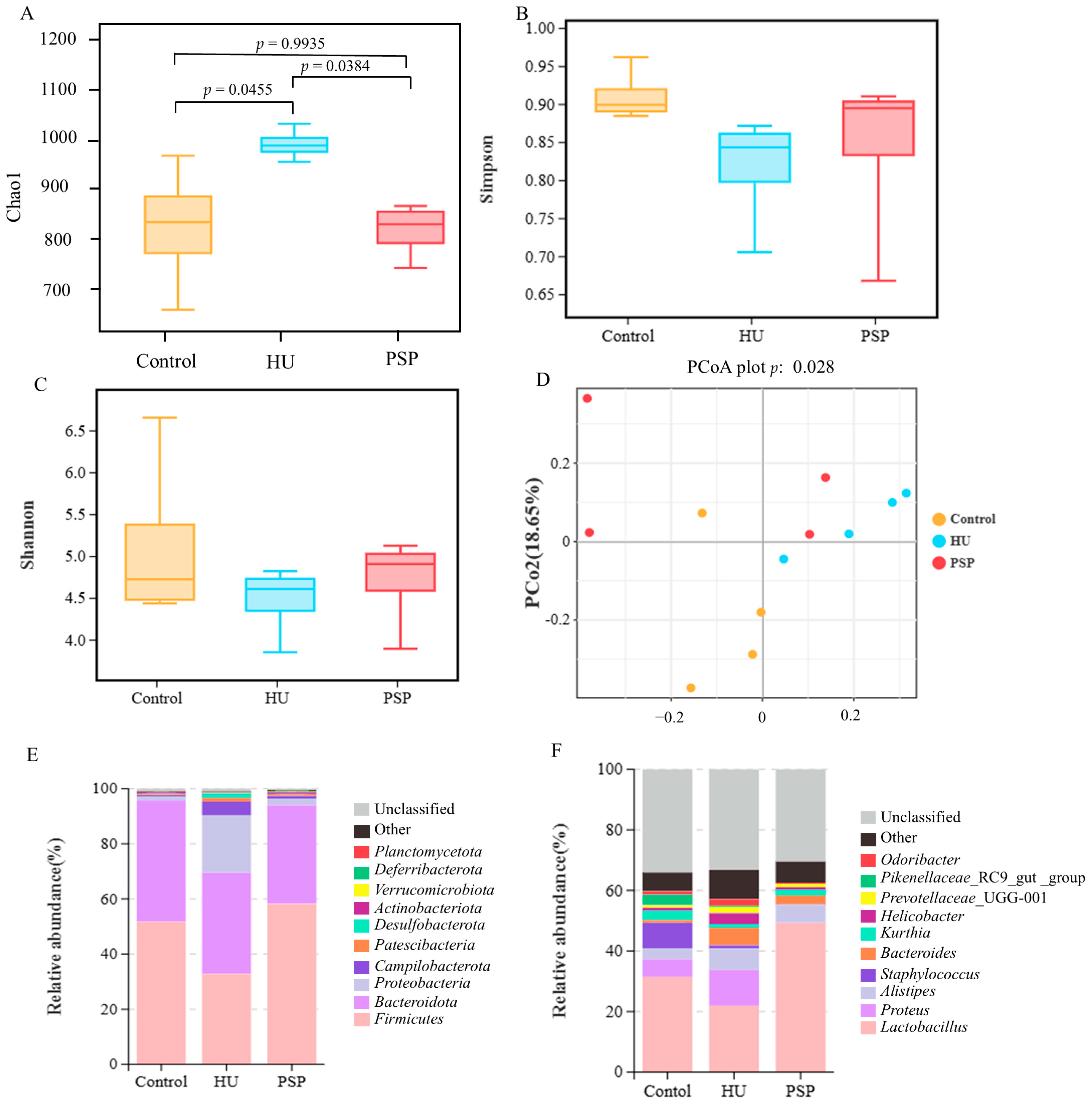 Nutrients 17 03157 g002 Nutrients 17 03157 g002