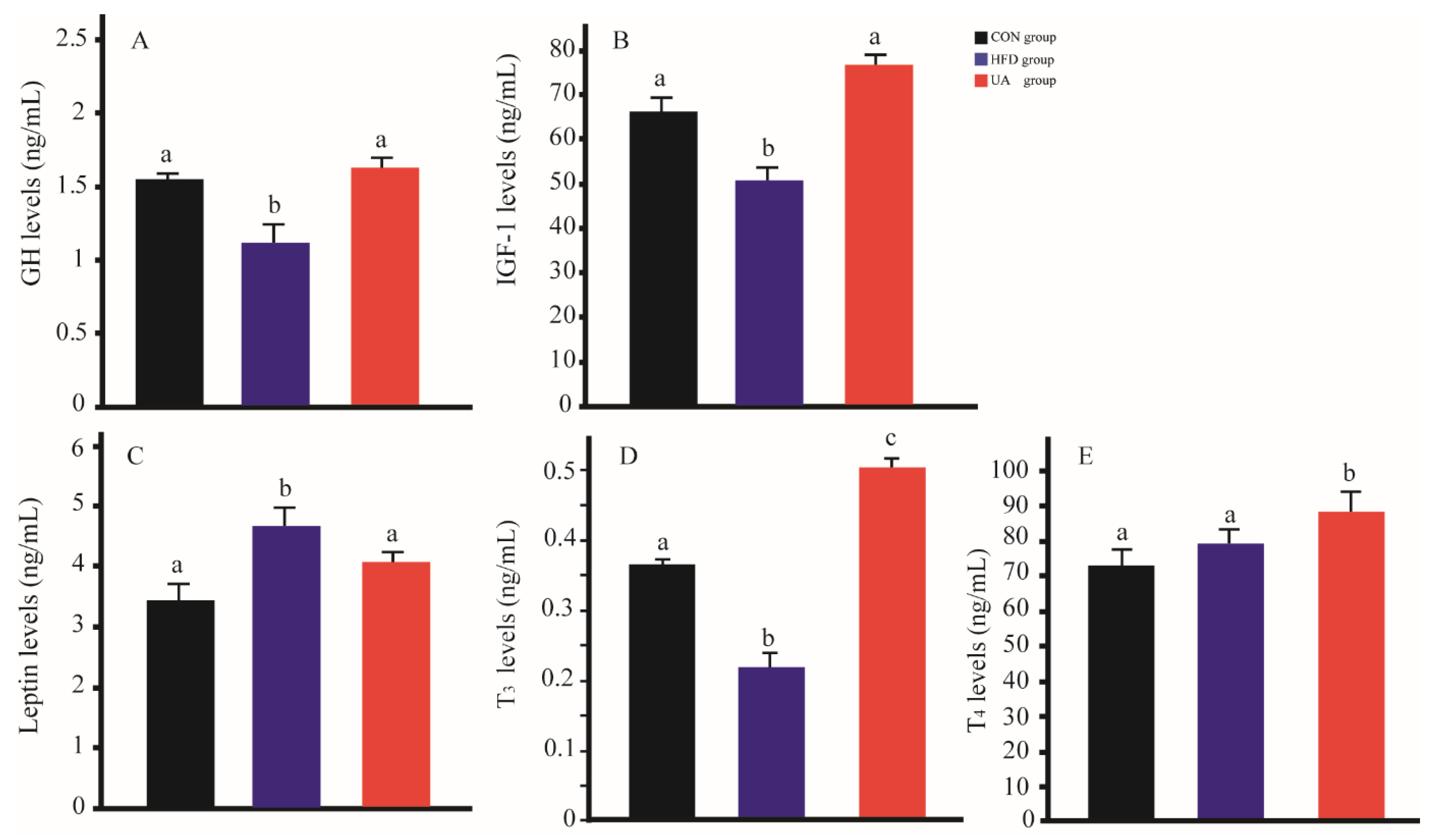 Nutrients 17 03158 g005