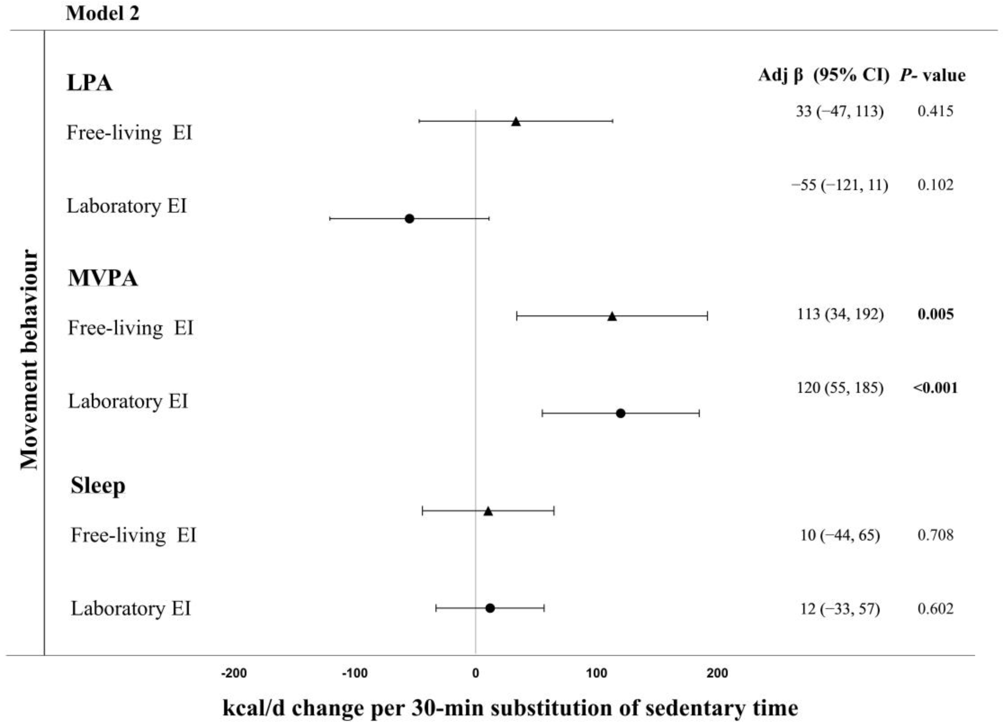 Nutrients 17 03163 g002 Nutrients 17 03163 g002