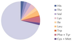 Nutrients 17 03165 i002 Nutrients 17 03165 i002