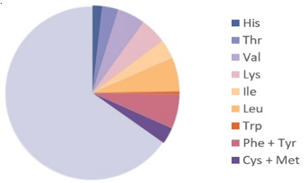Nutrients 17 03165 i008 Nutrients 17 03165 i008