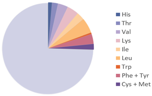 Nutrients 17 03165 i016 Nutrients 17 03165 i016
