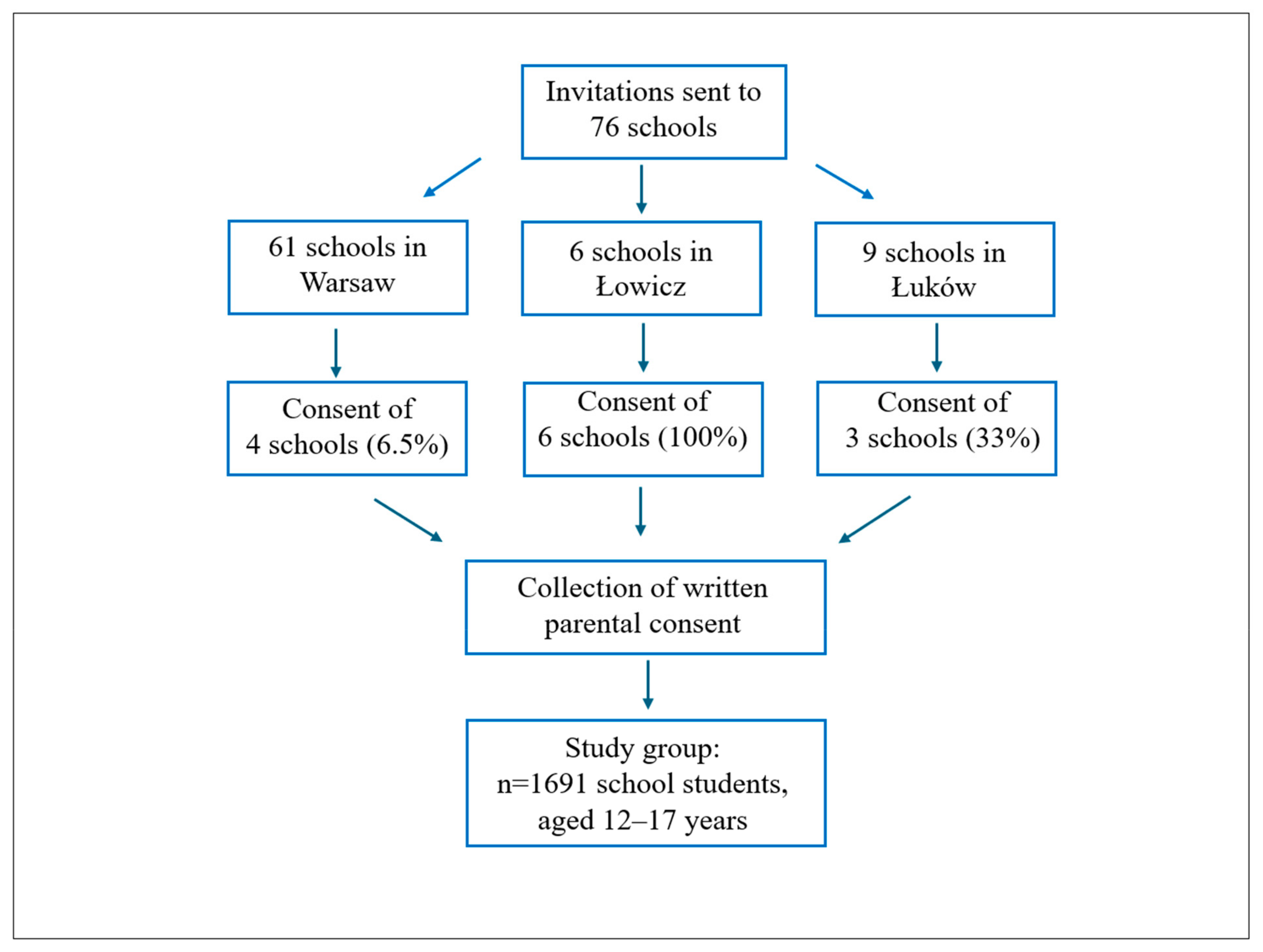 Nutrients 17 03167 g001 Nutrients 17 03167 g001