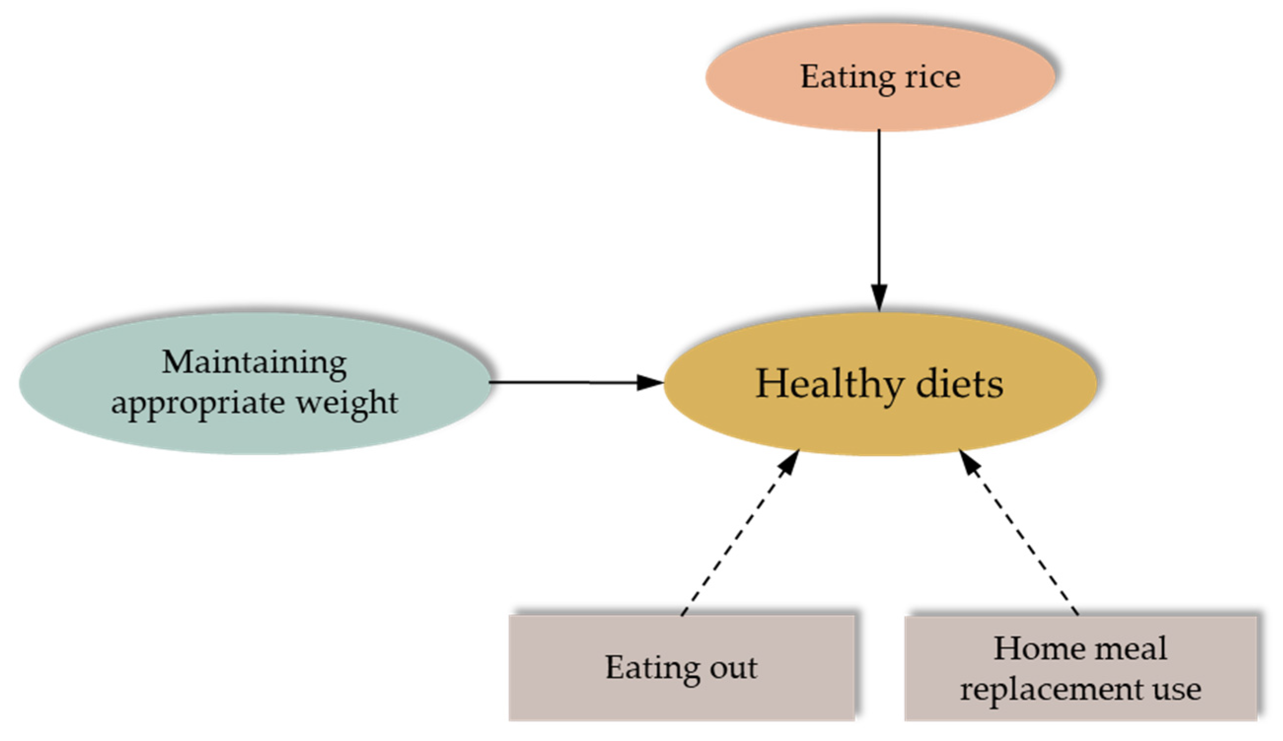 Nutrients 17 03174 g001 Nutrients 17 03174 g001