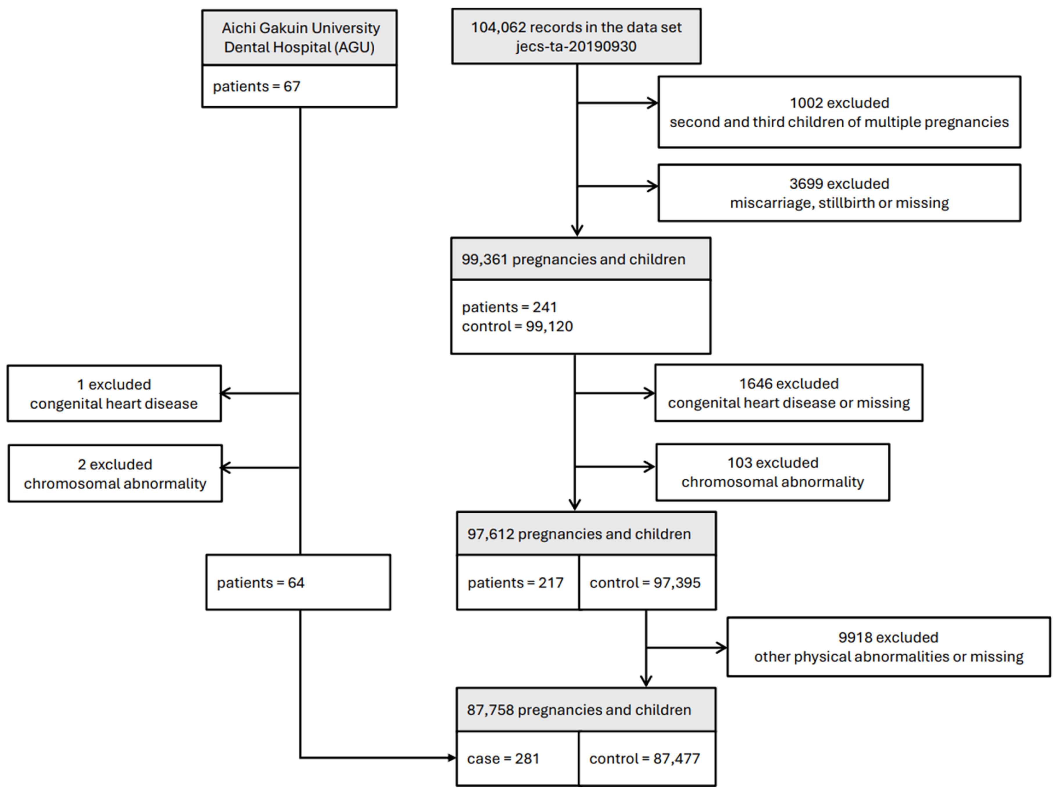 Nutrients 17 03175 g001 Nutrients 17 03175 g001