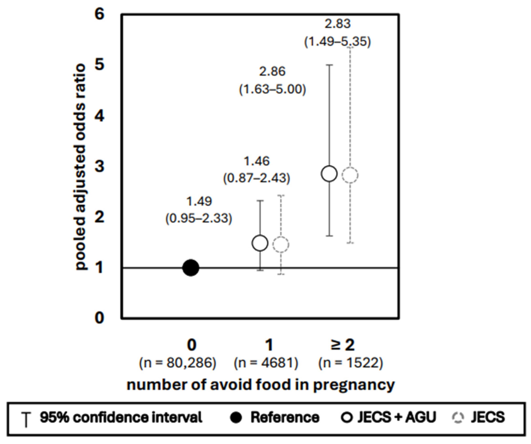 Nutrients 17 03175 g003 Nutrients 17 03175 g003