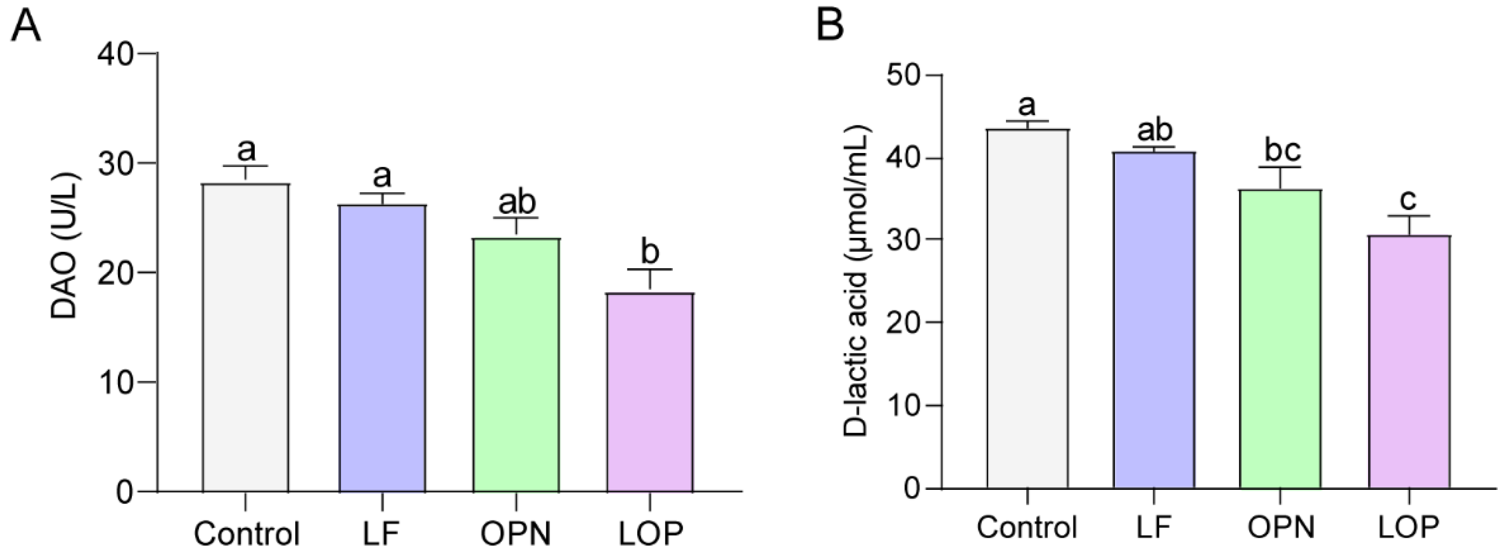 Nutrients 17 03176 g001