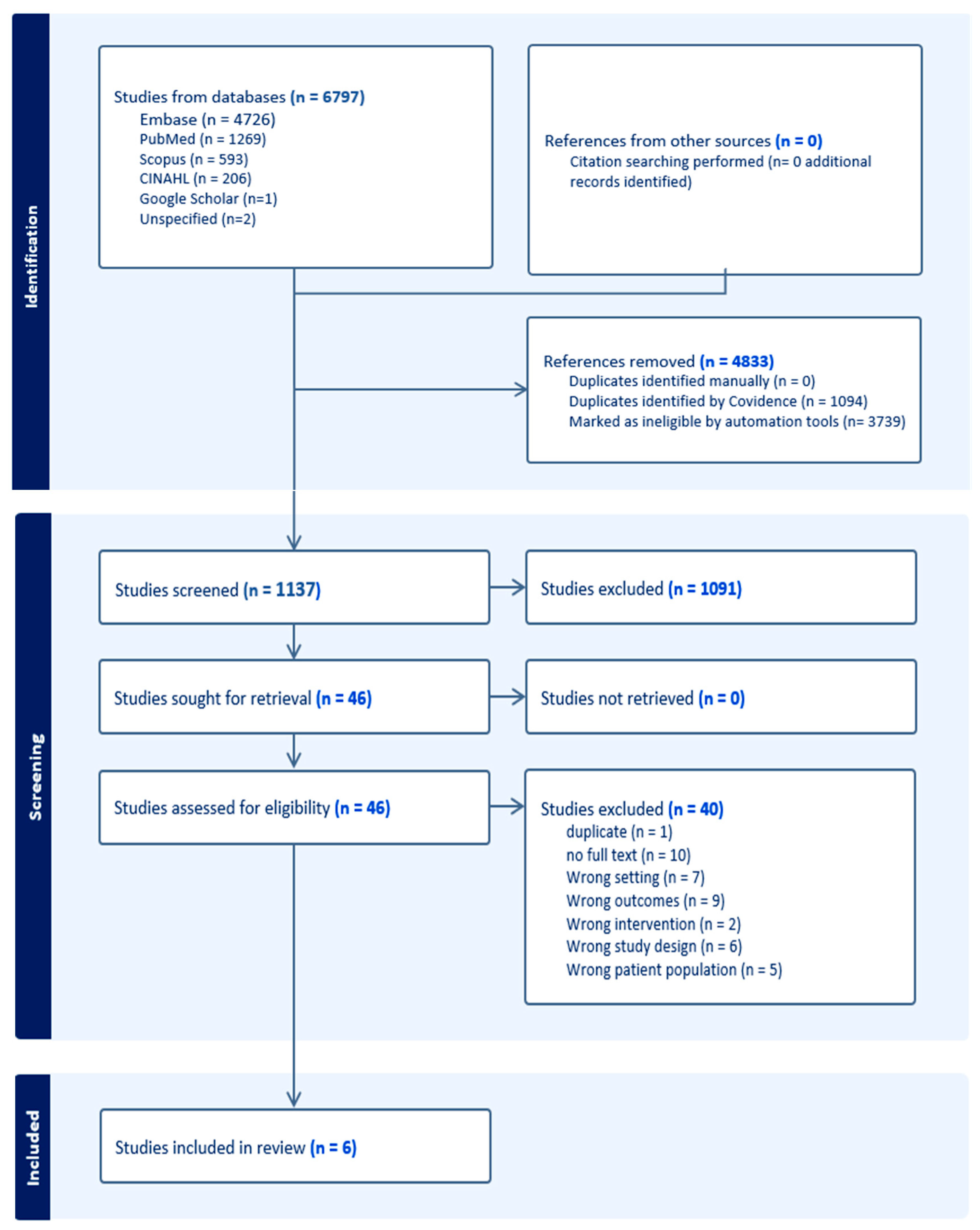 Nutrients 17 03181 g001