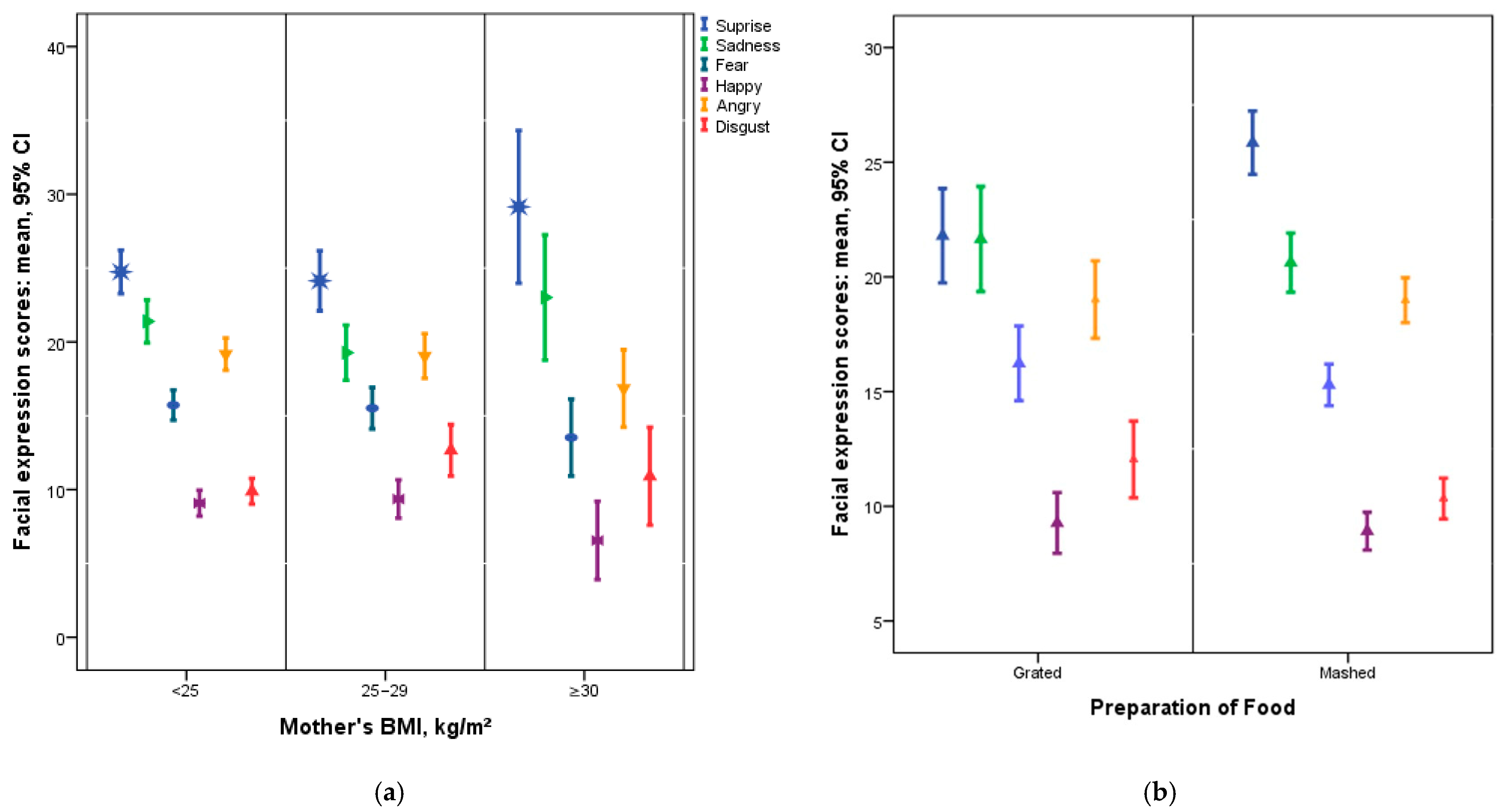 Nutrients 17 03182 g003