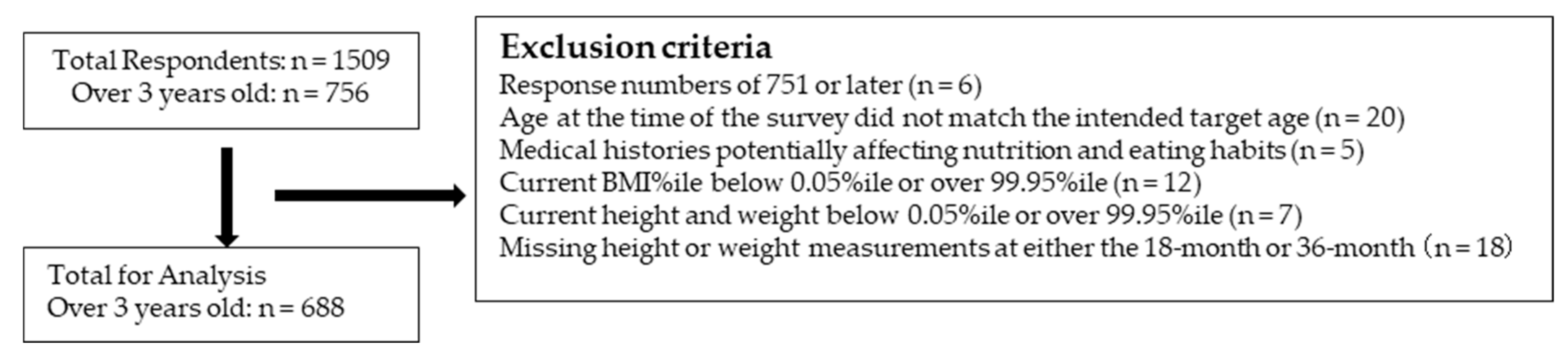 Nutrients 17 03183 g001